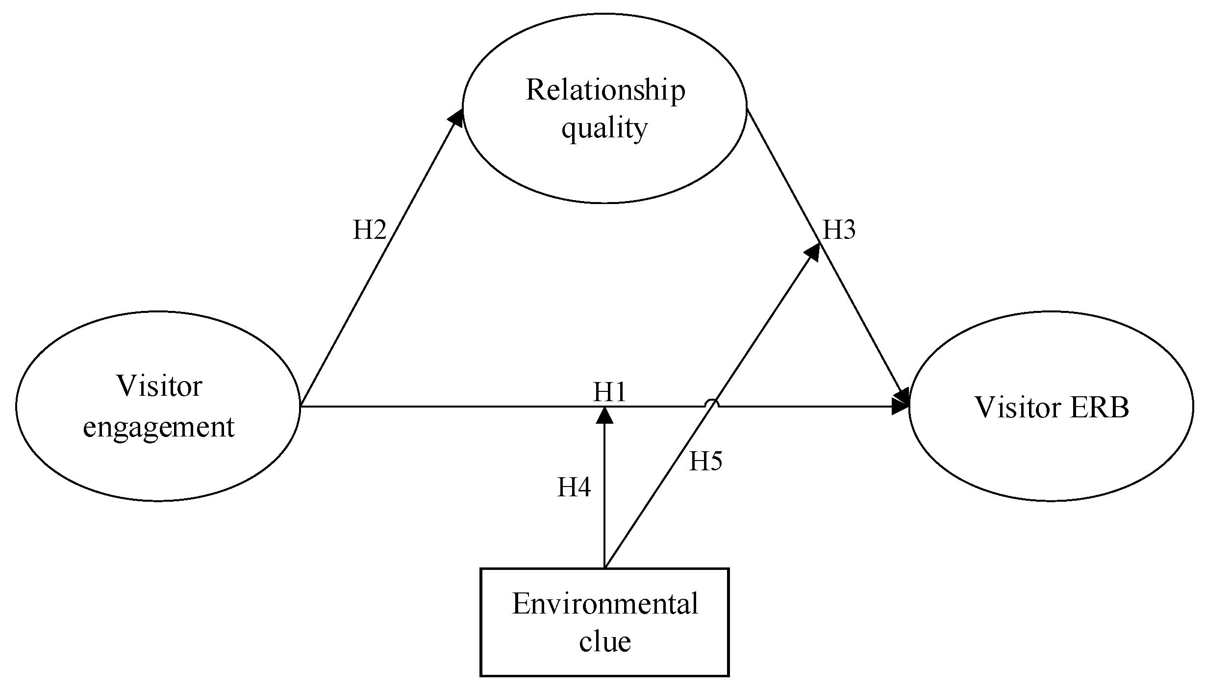 Ijerph 17 01151 g001