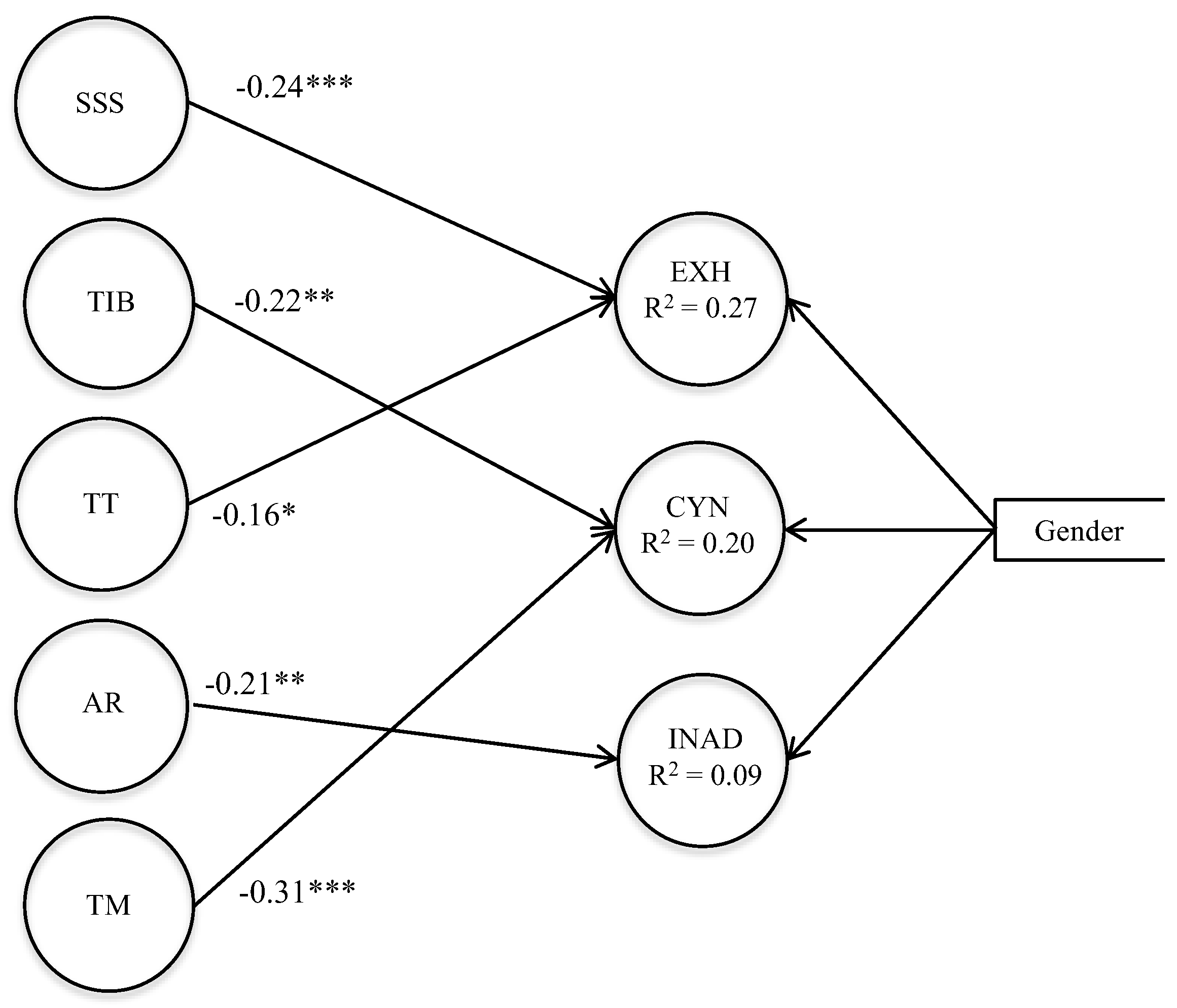 Ijerph 17 01152 g002