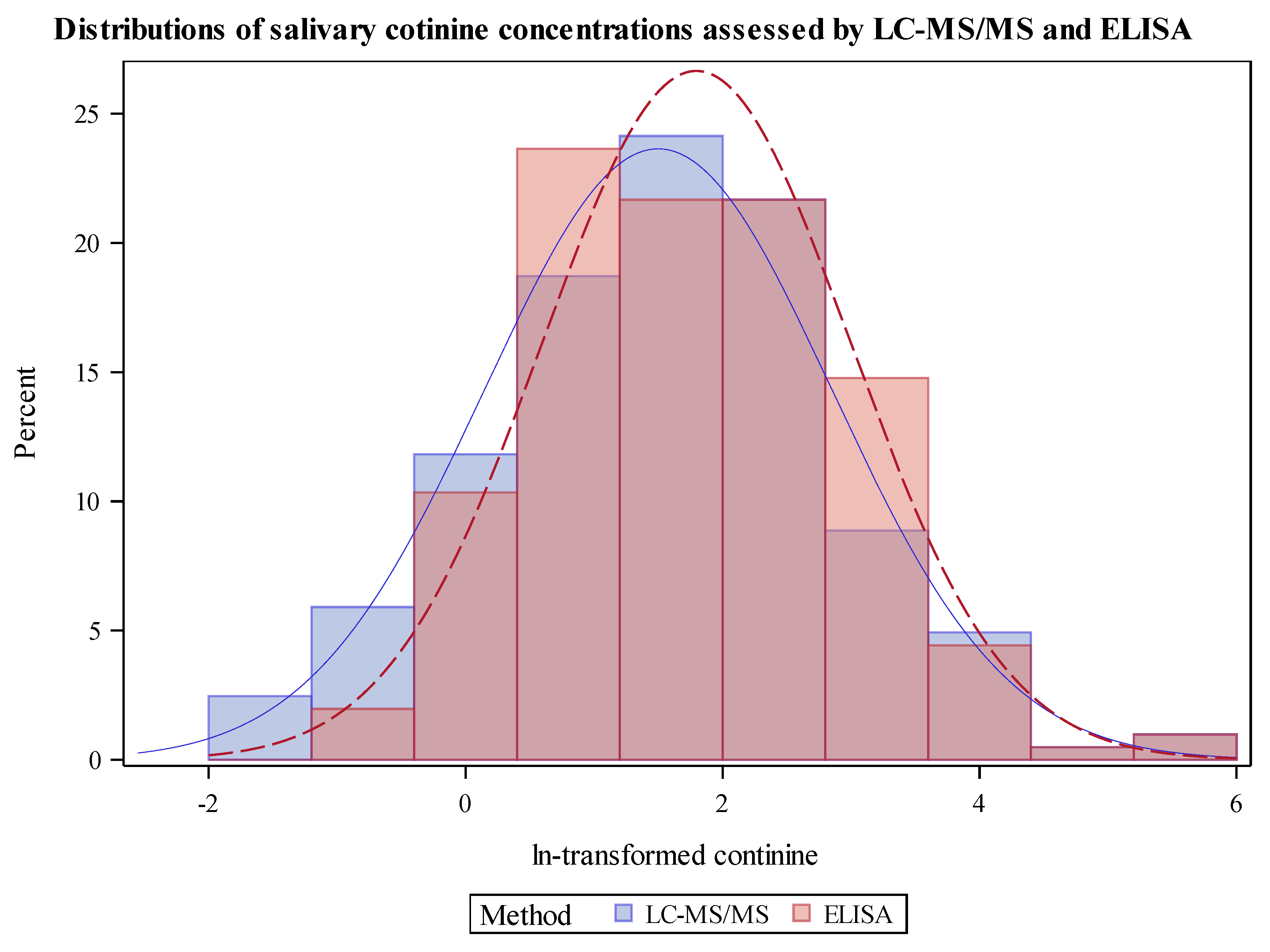 Ijerph 17 01157 g001 Ijerph 17 01157 g001