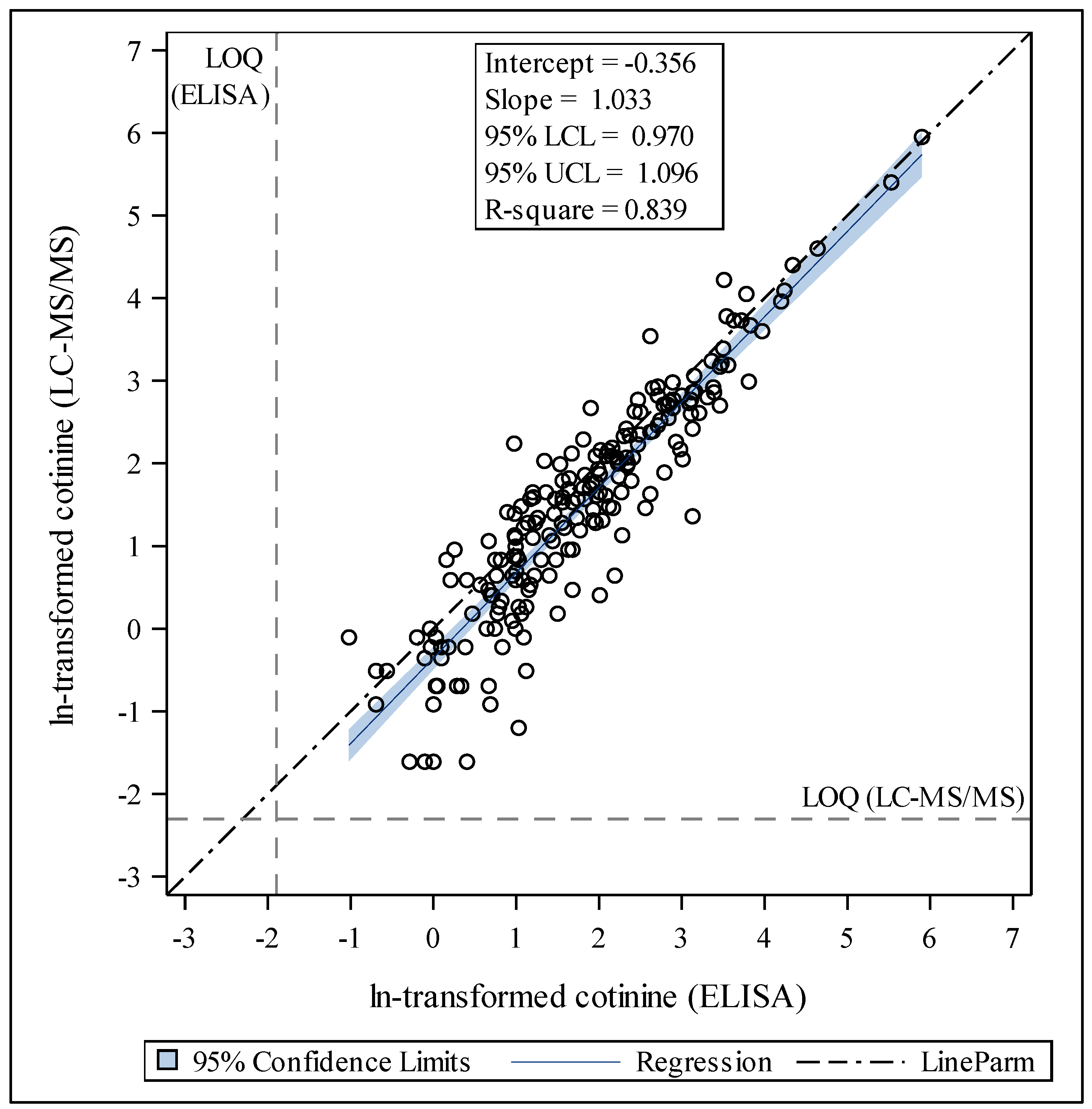 Ijerph 17 01157 g002 Ijerph 17 01157 g002