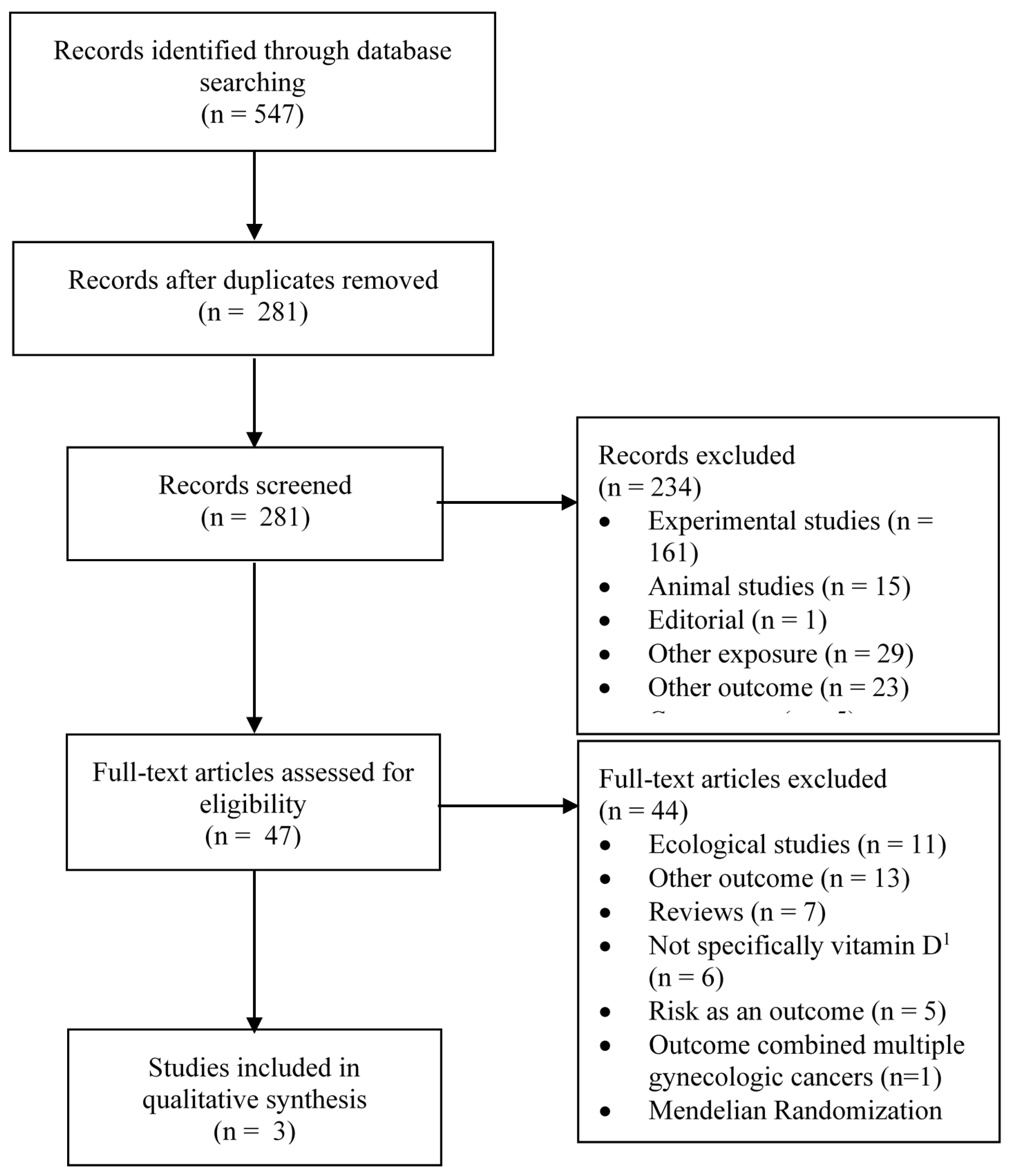 Ijerph 17 01168 g002