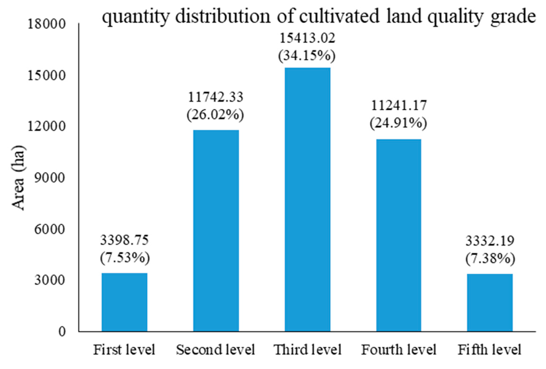 Ijerph 17 01169 g002 Ijerph 17 01169 g002