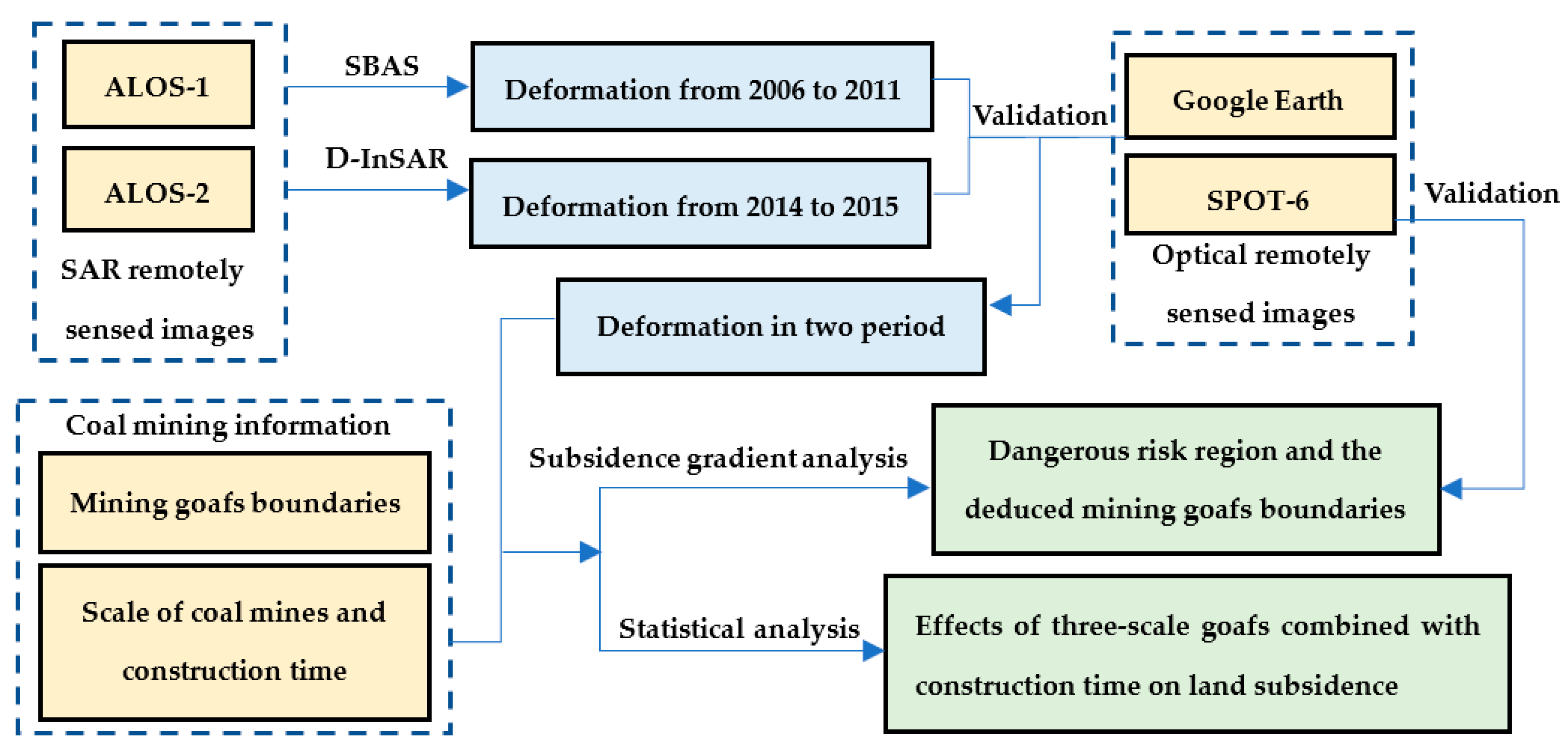 Ijerph 17 01170 g002
