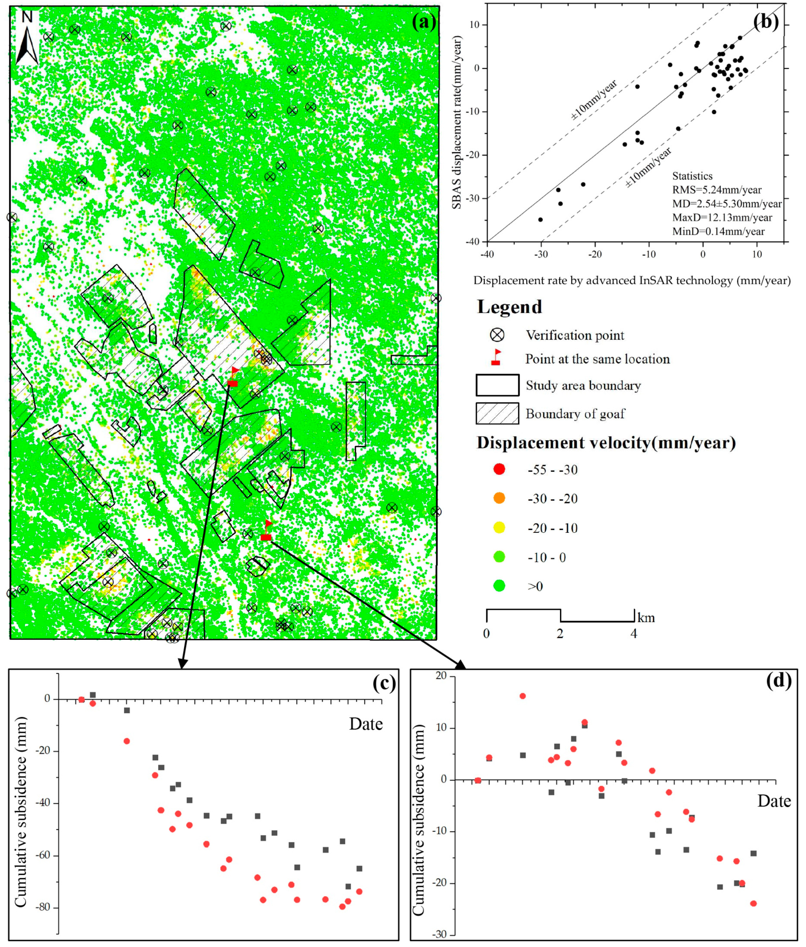 Ijerph 17 01170 g004