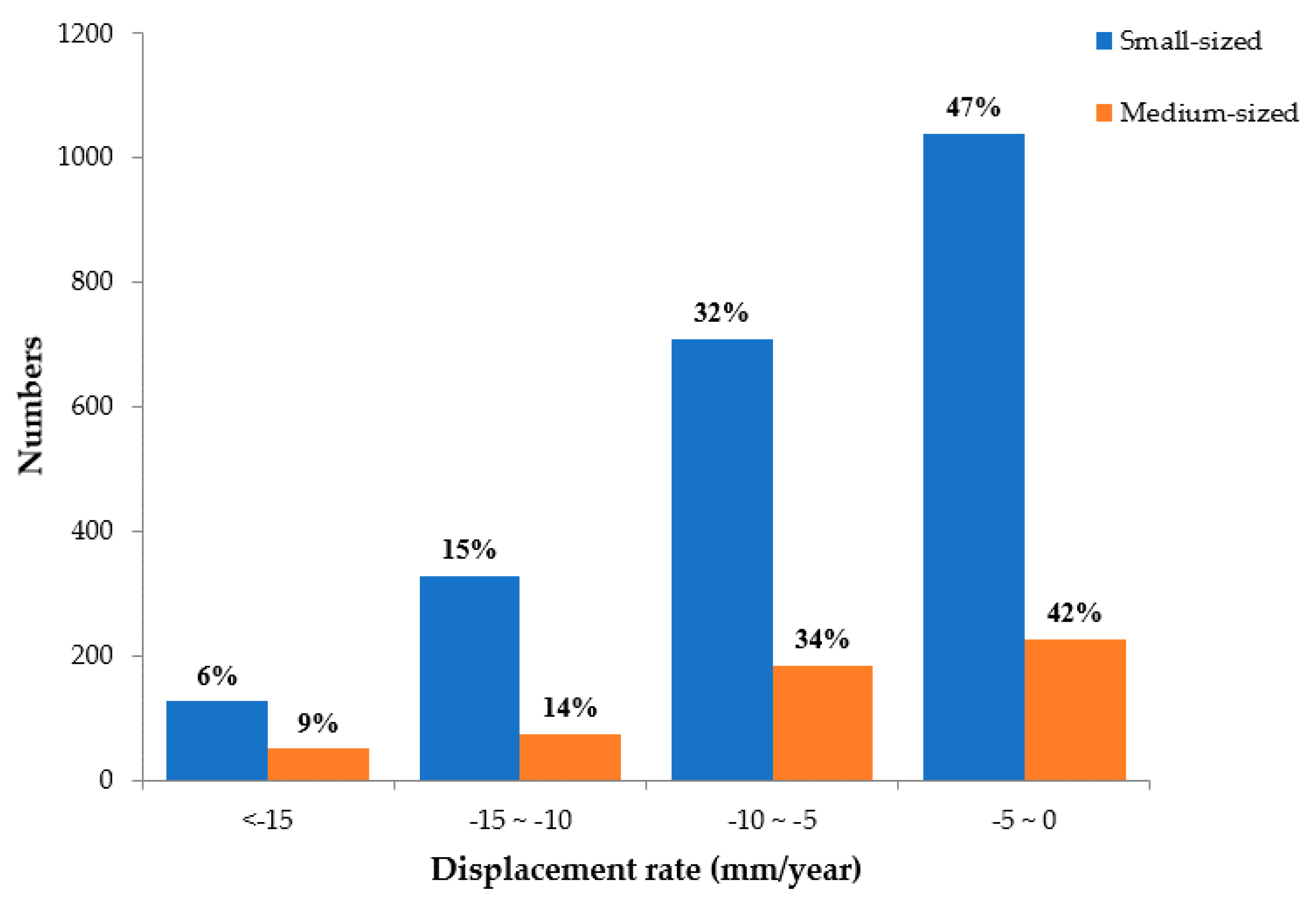 Ijerph 17 01170 g012