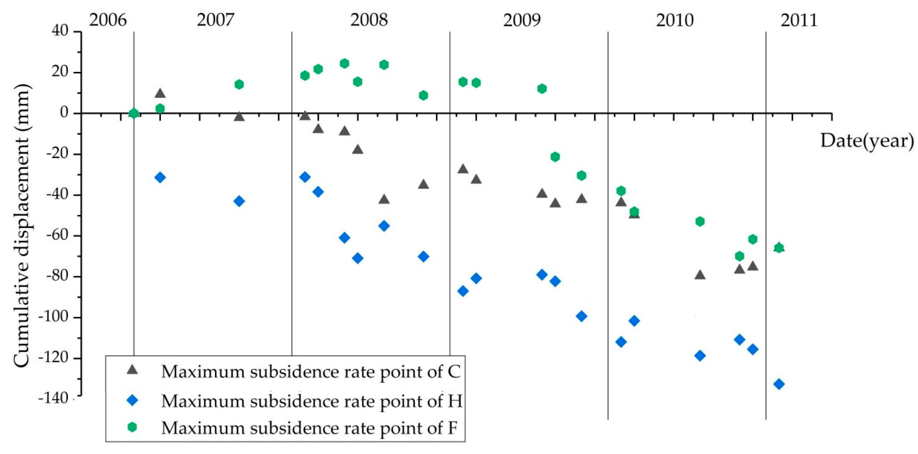 Ijerph 17 01170 g013