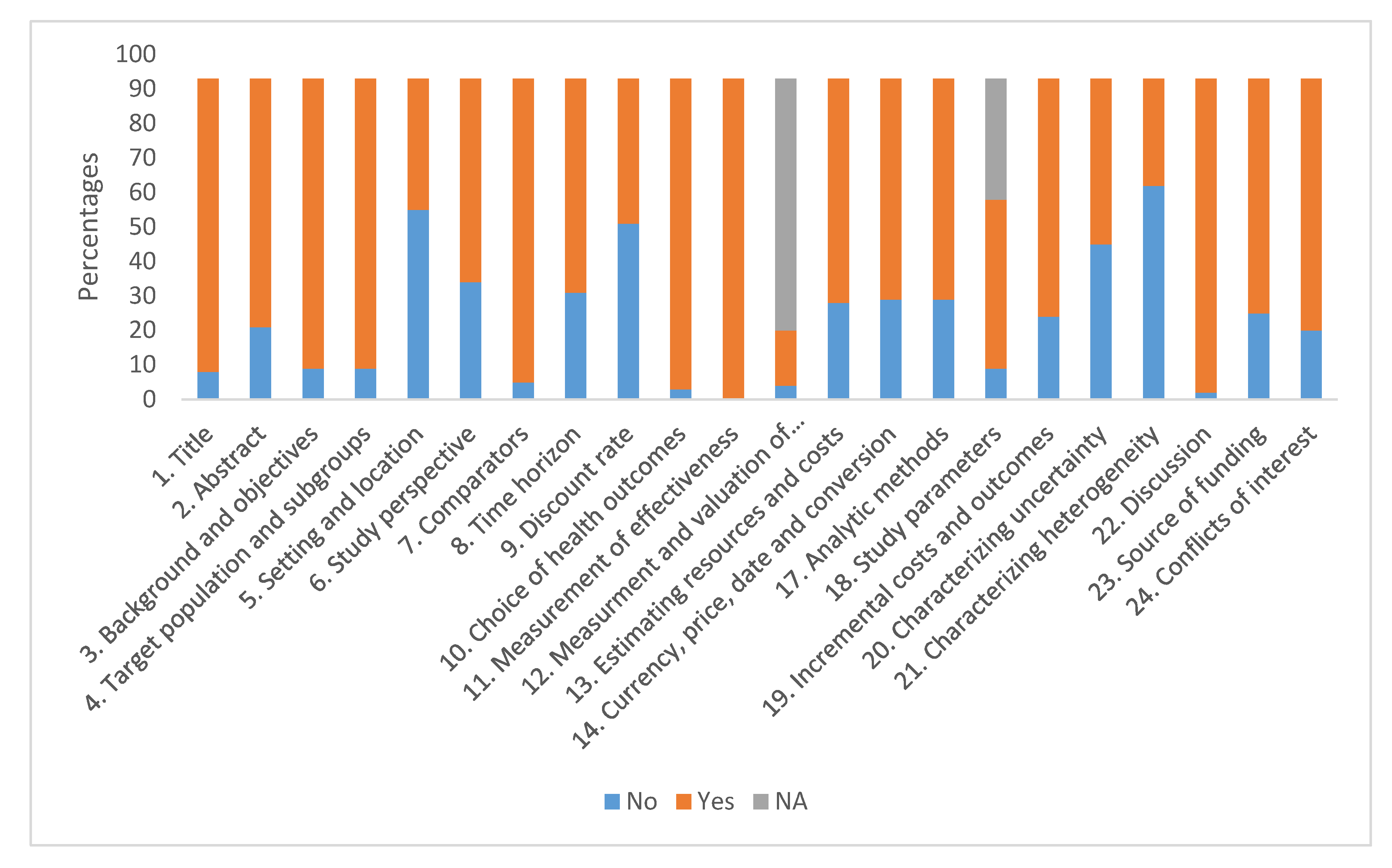 Ijerph 17 01171 g002 Ijerph 17 01171 g002