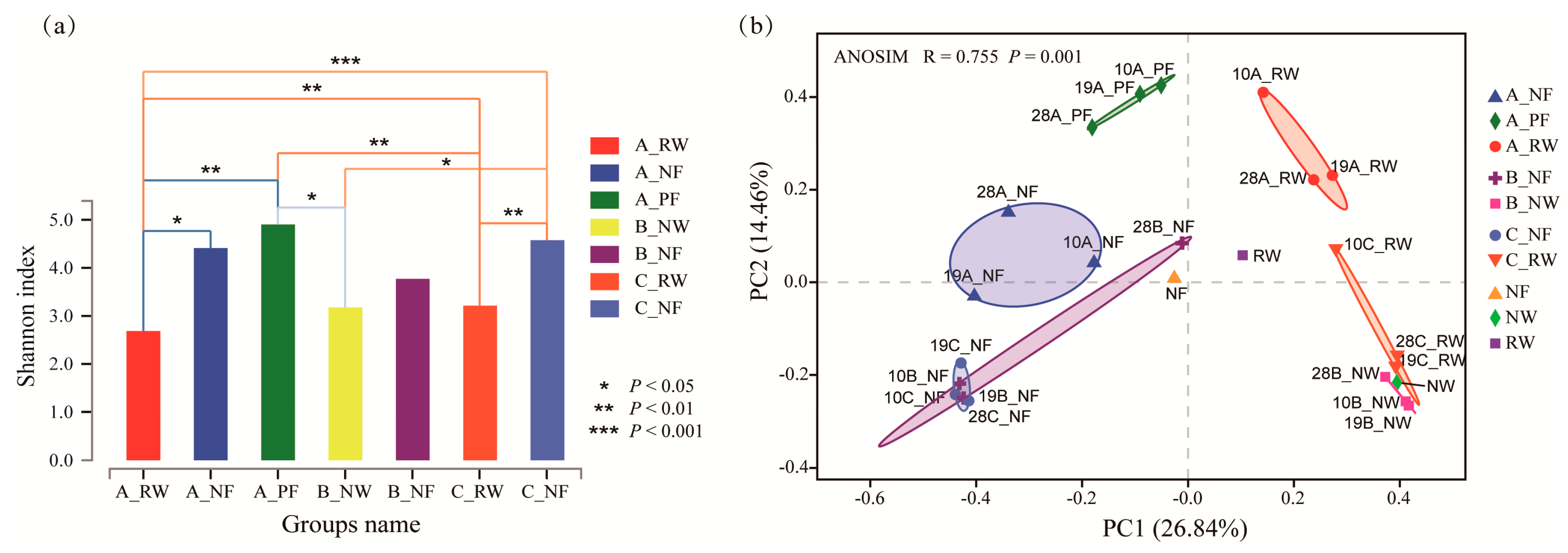 Ijerph 17 01174 g002