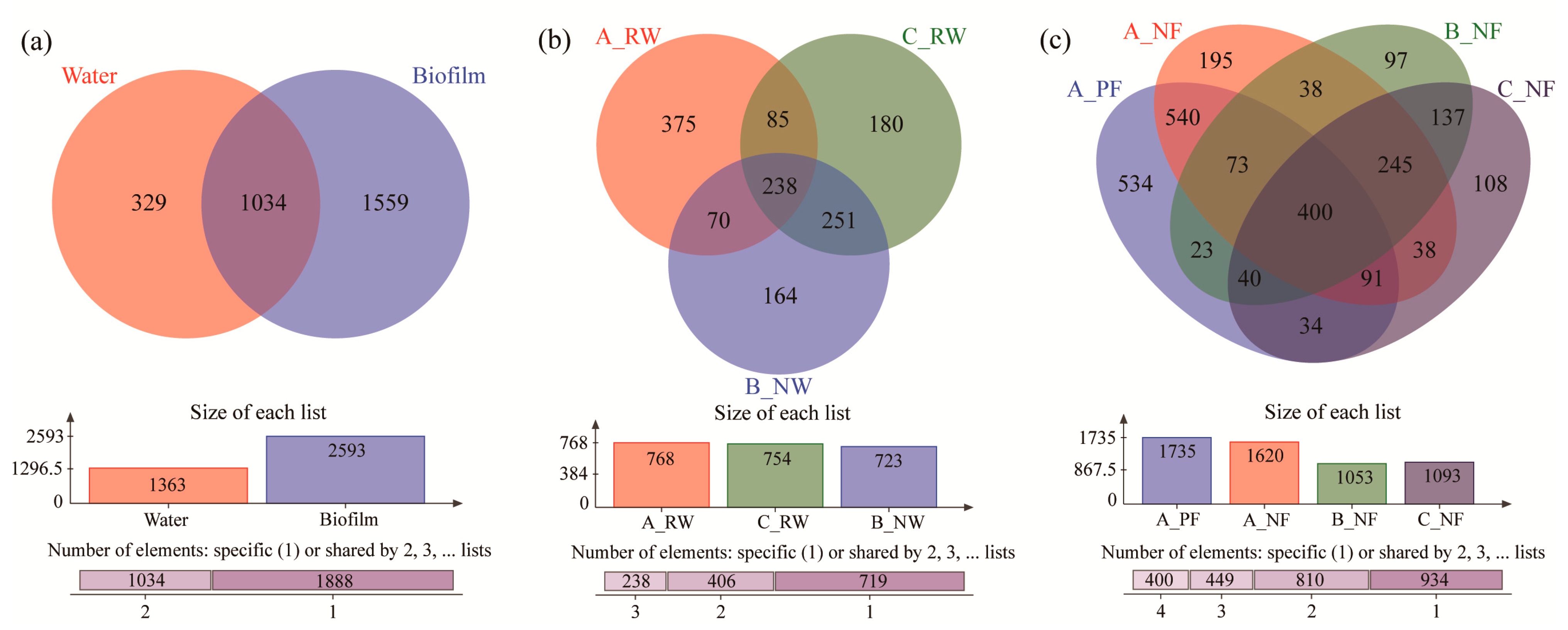 Ijerph 17 01174 g003