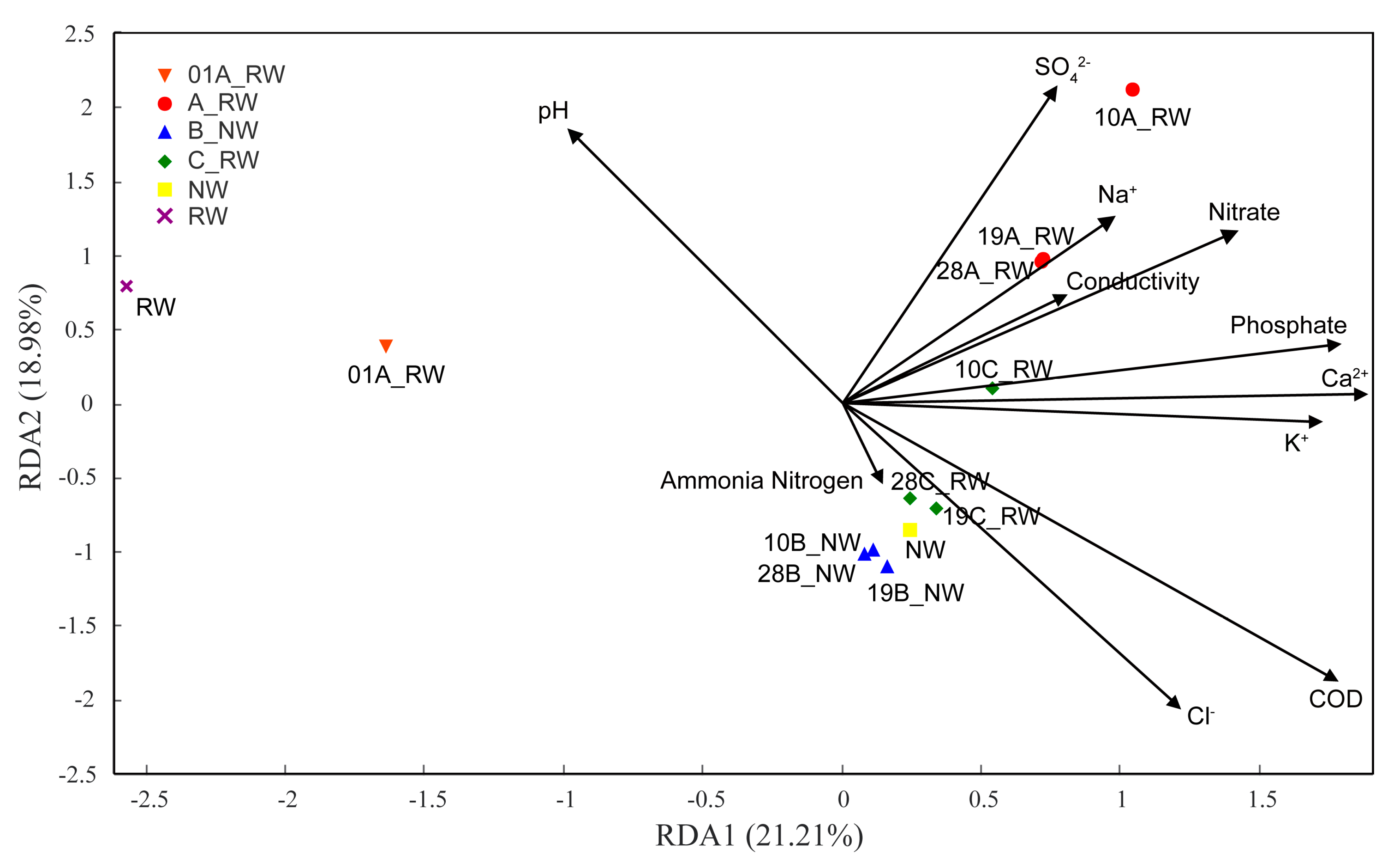 Ijerph 17 01174 g005