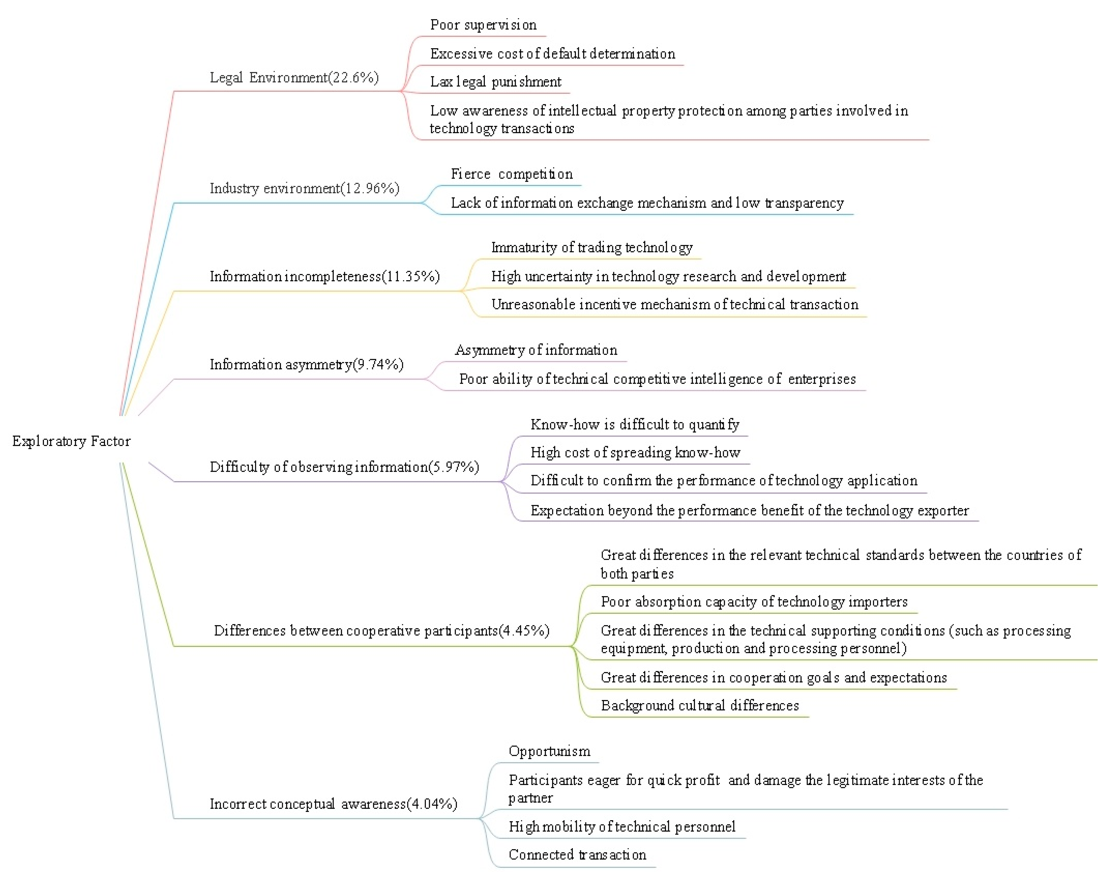 Ijerph 17 01175 g002