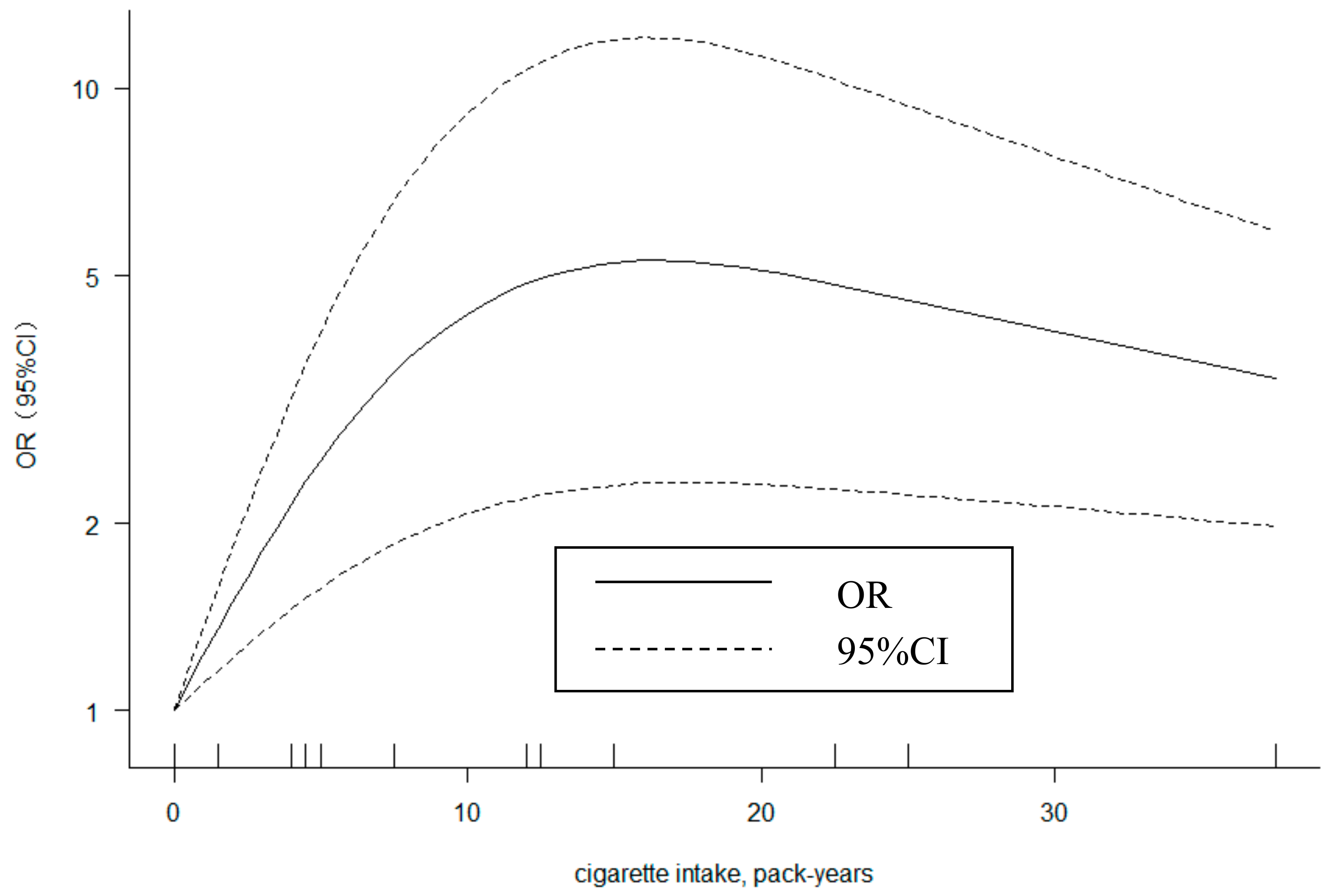 Ijerph 17 01201 g003