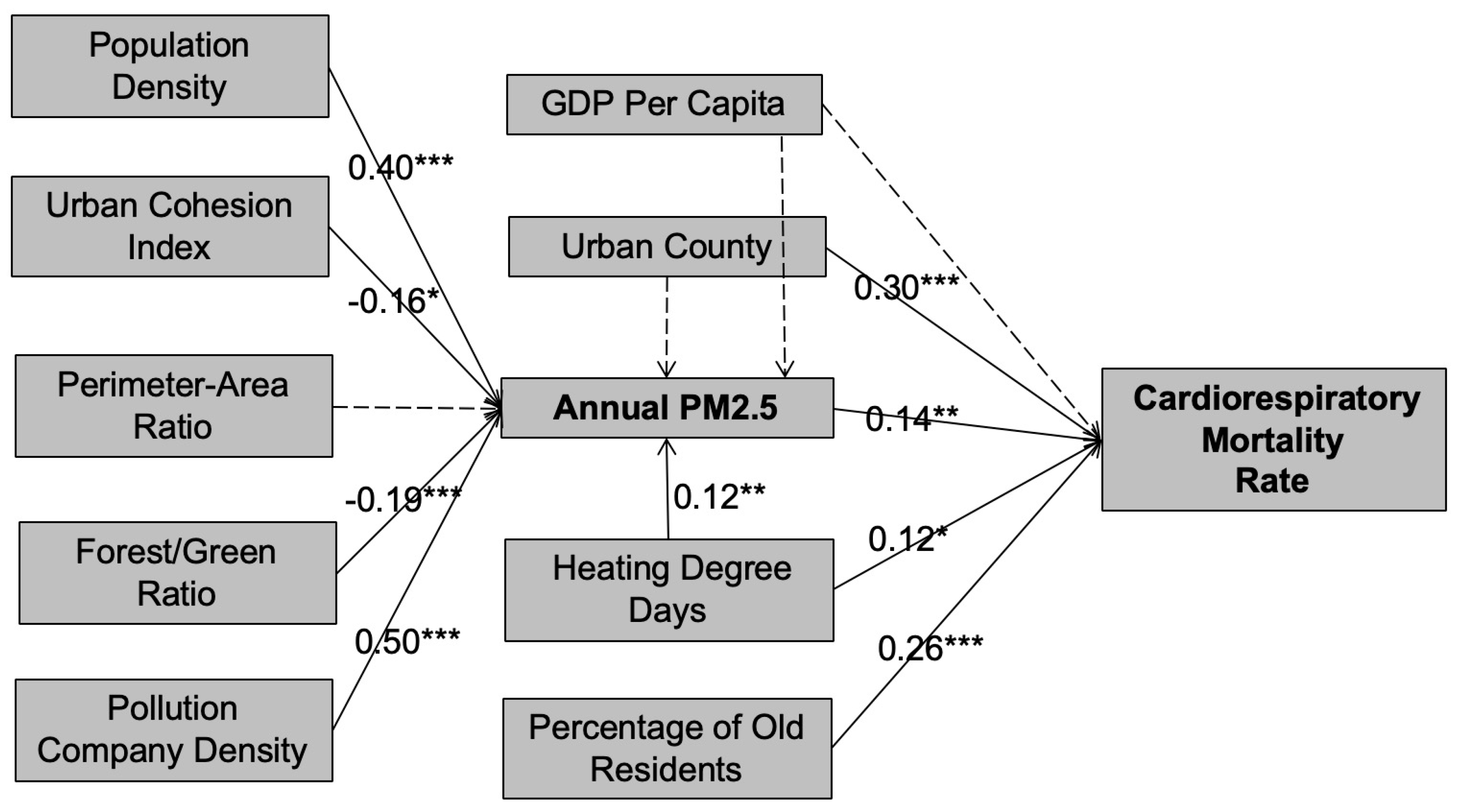 Ijerph 17 01202 g003