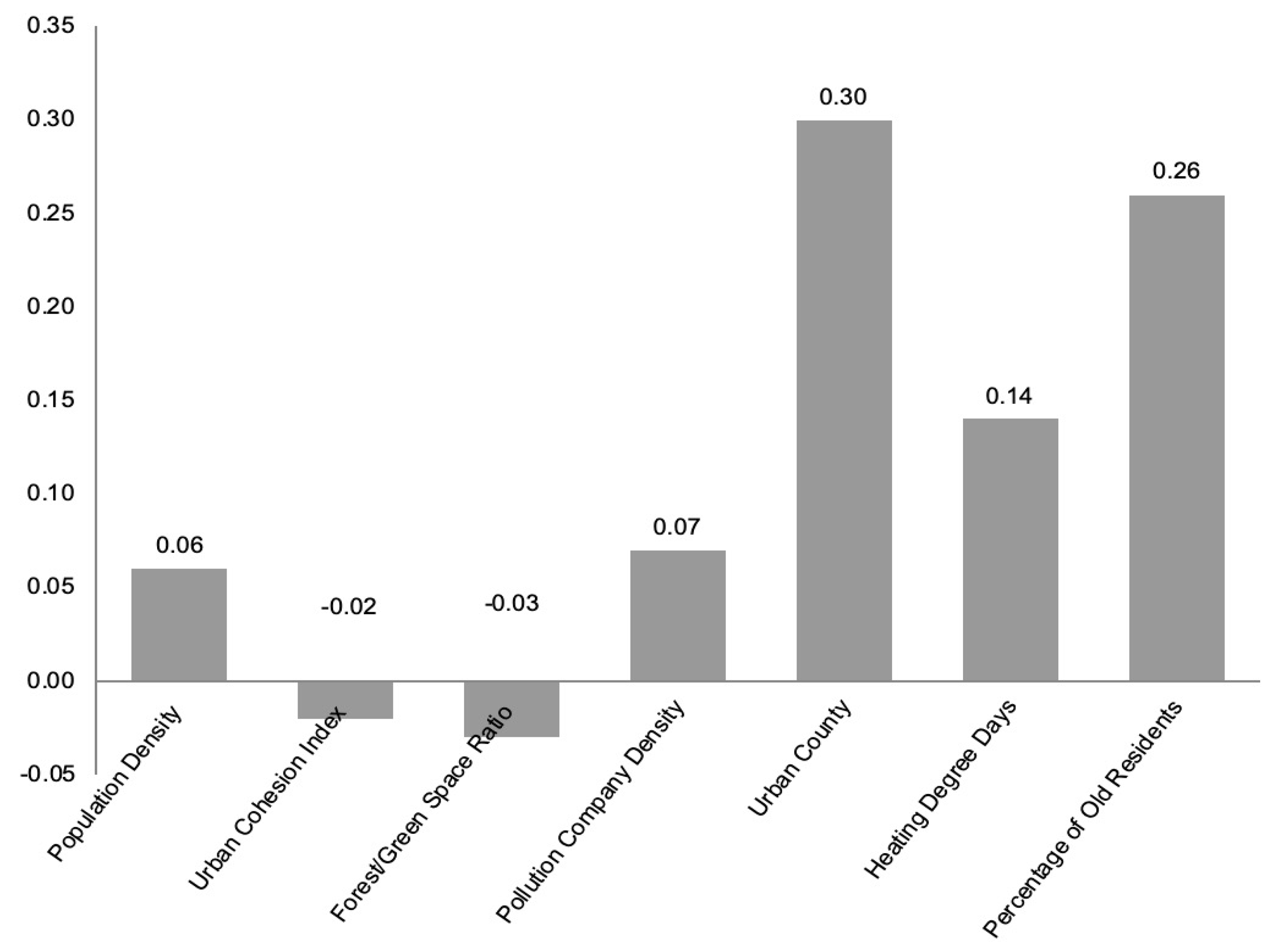 Ijerph 17 01202 g004