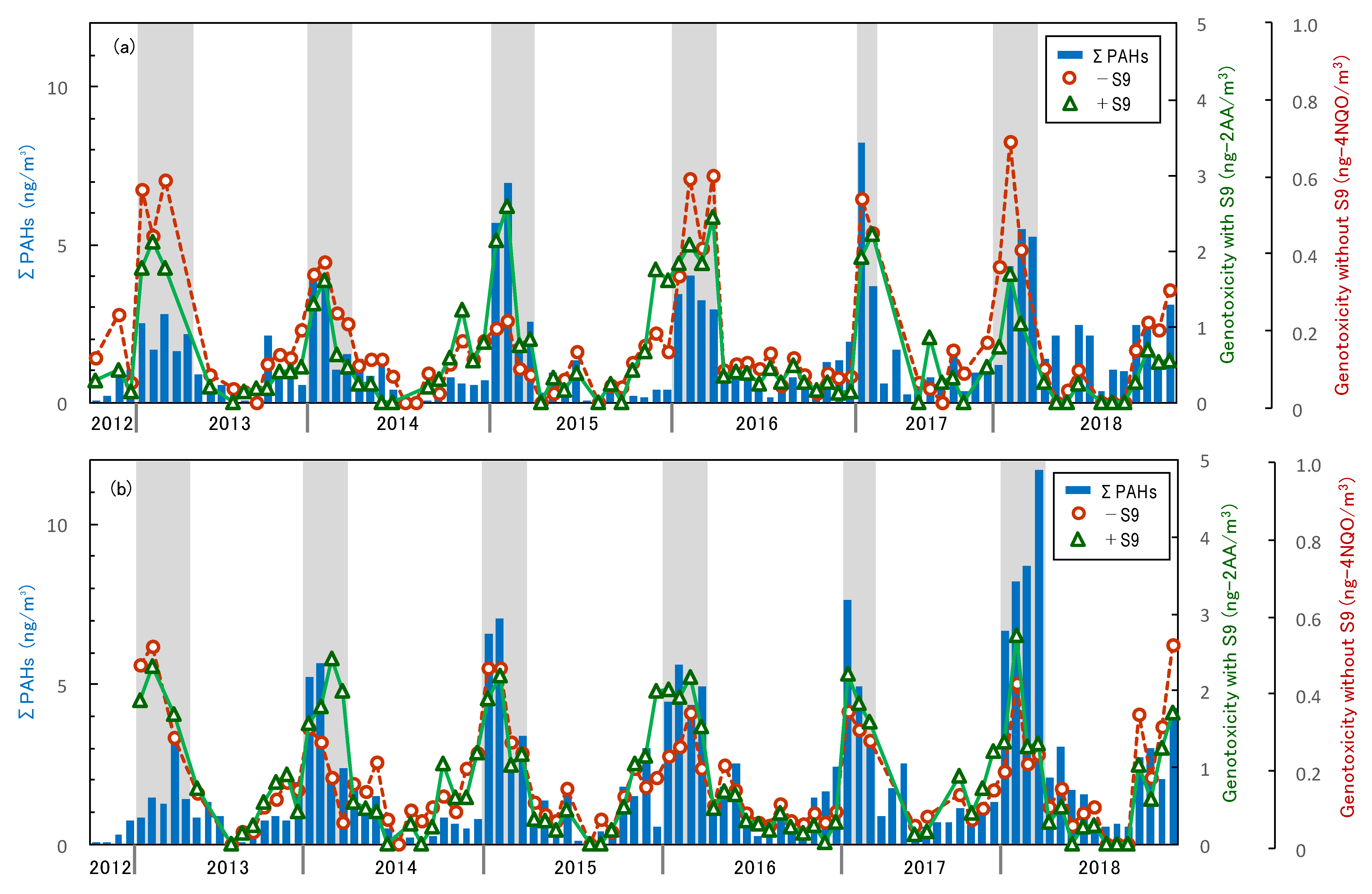 Ijerph 17 01210 g003
