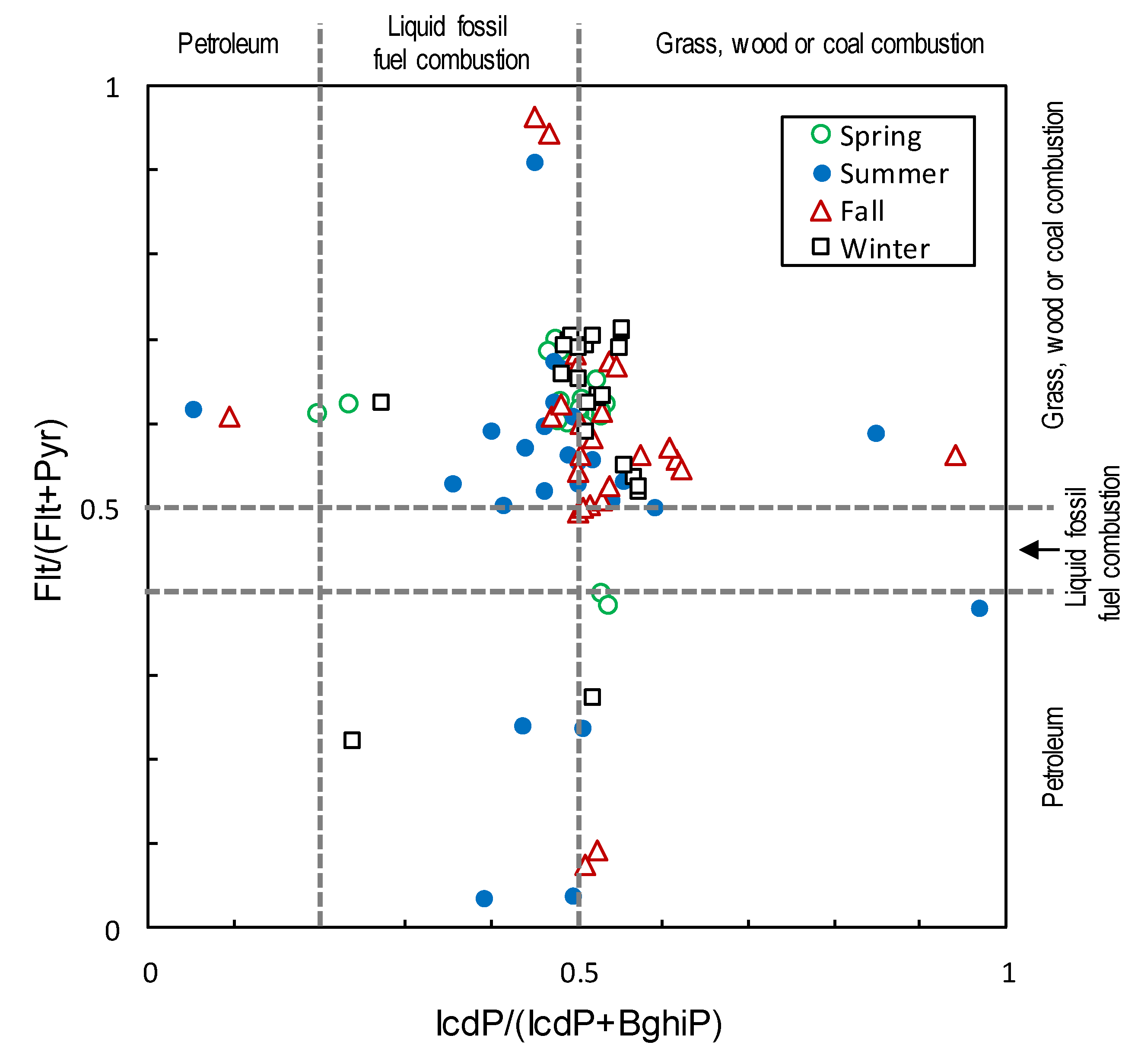 Ijerph 17 01210 g004