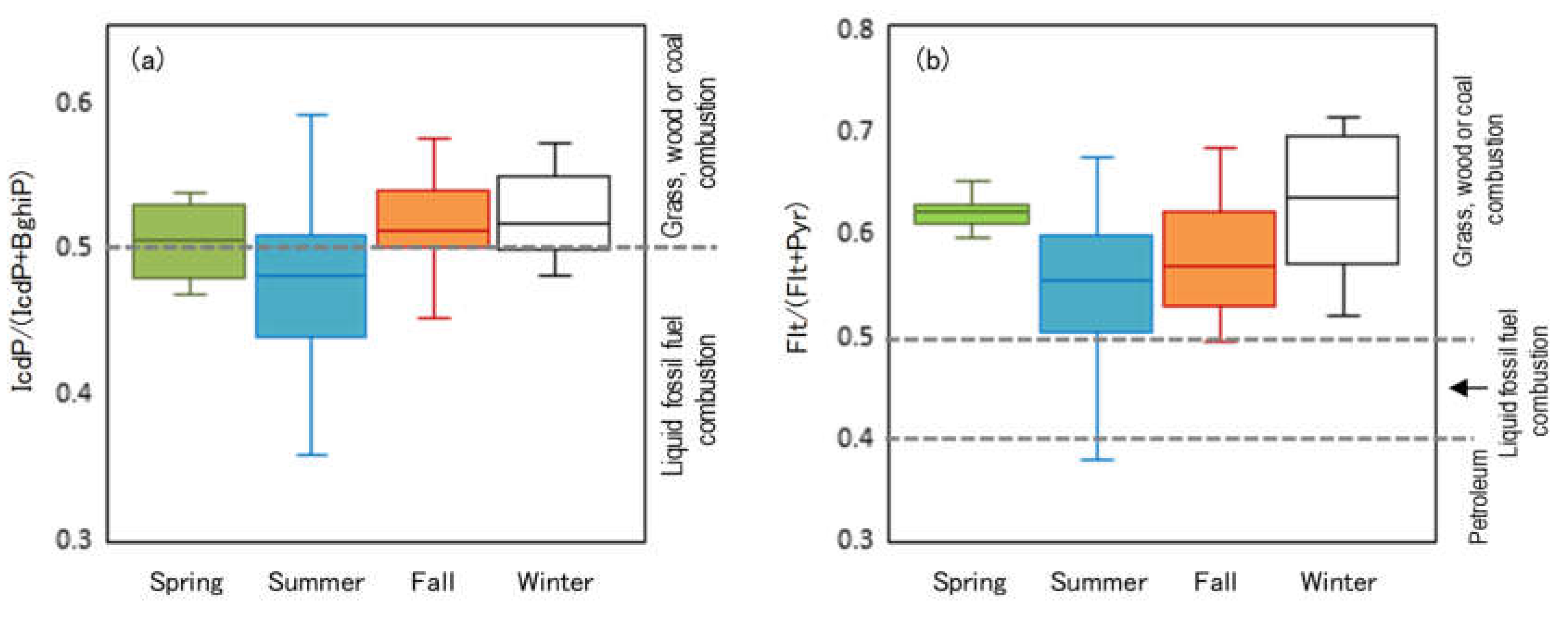 Ijerph 17 01210 g005