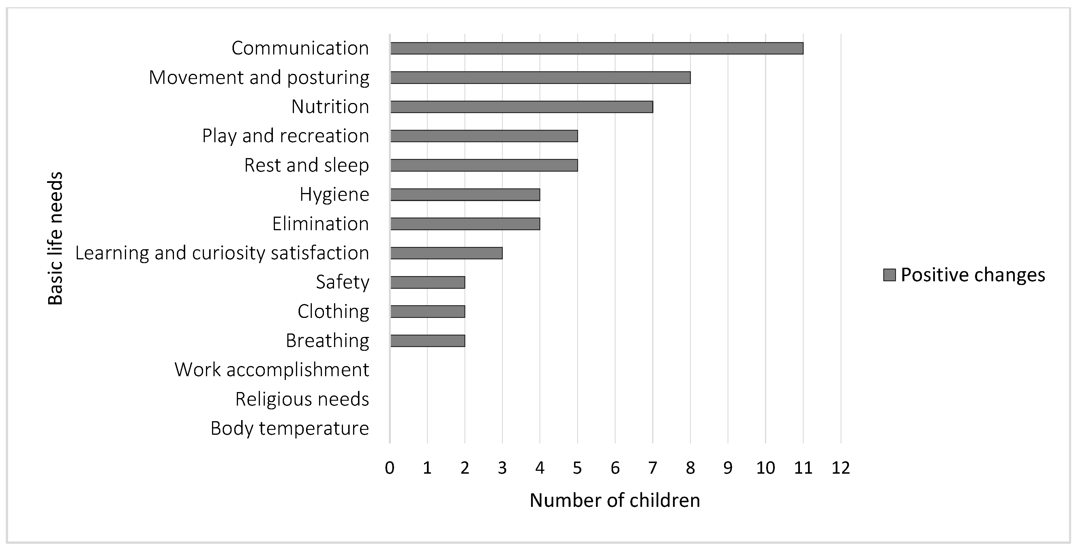 Ijerph 17 01213 g001