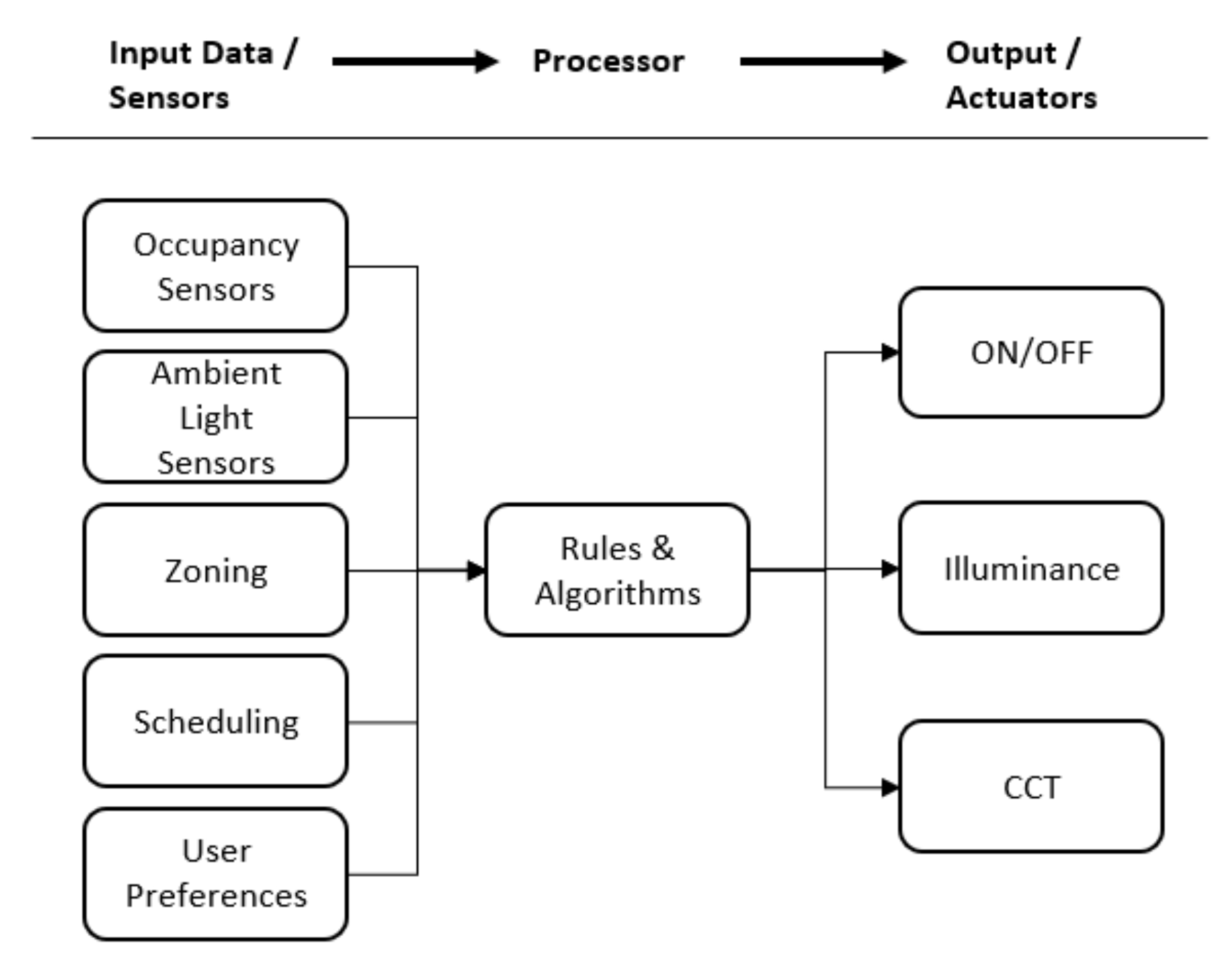 Ijerph 17 01217 g001