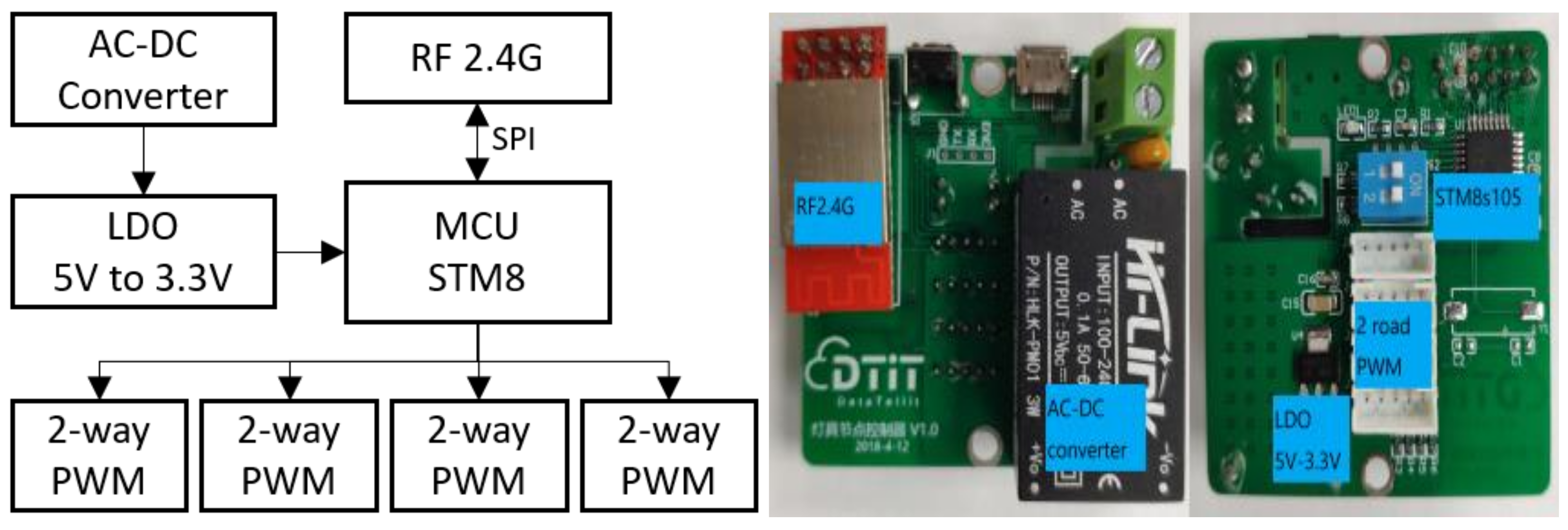 Ijerph 17 01217 g005