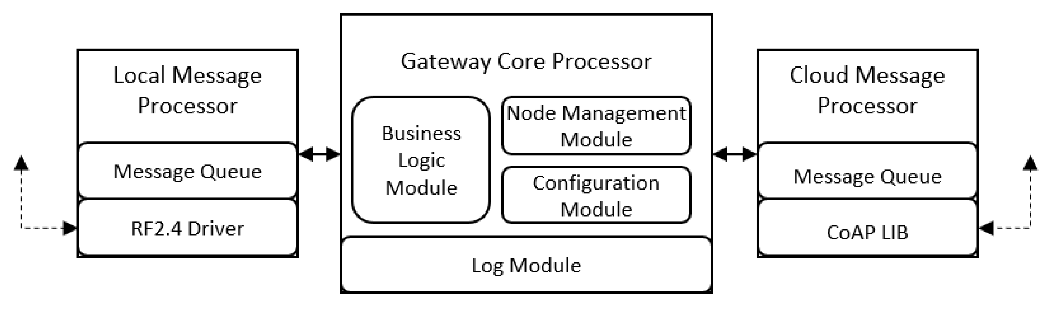 Ijerph 17 01217 g009