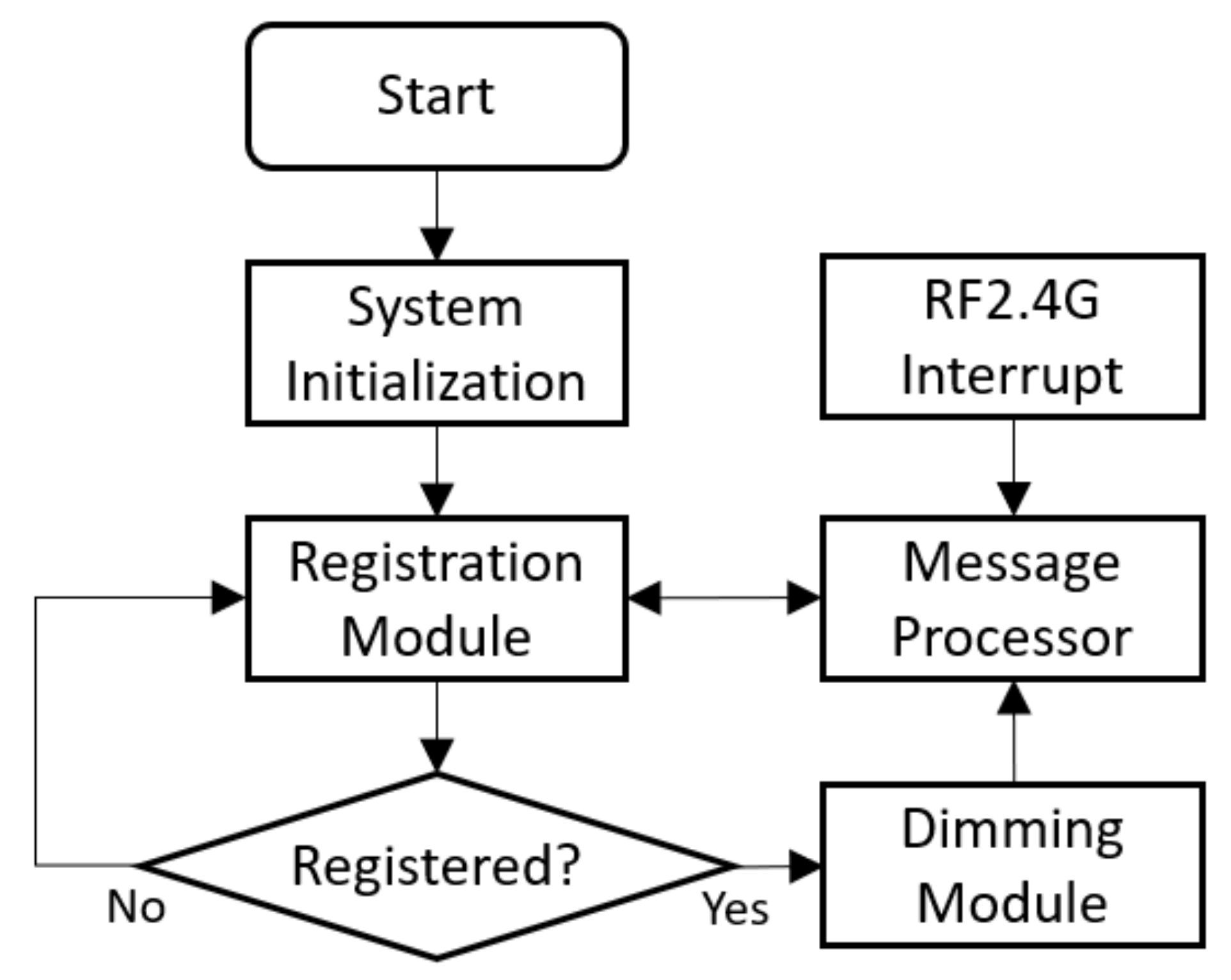 Ijerph 17 01217 g010