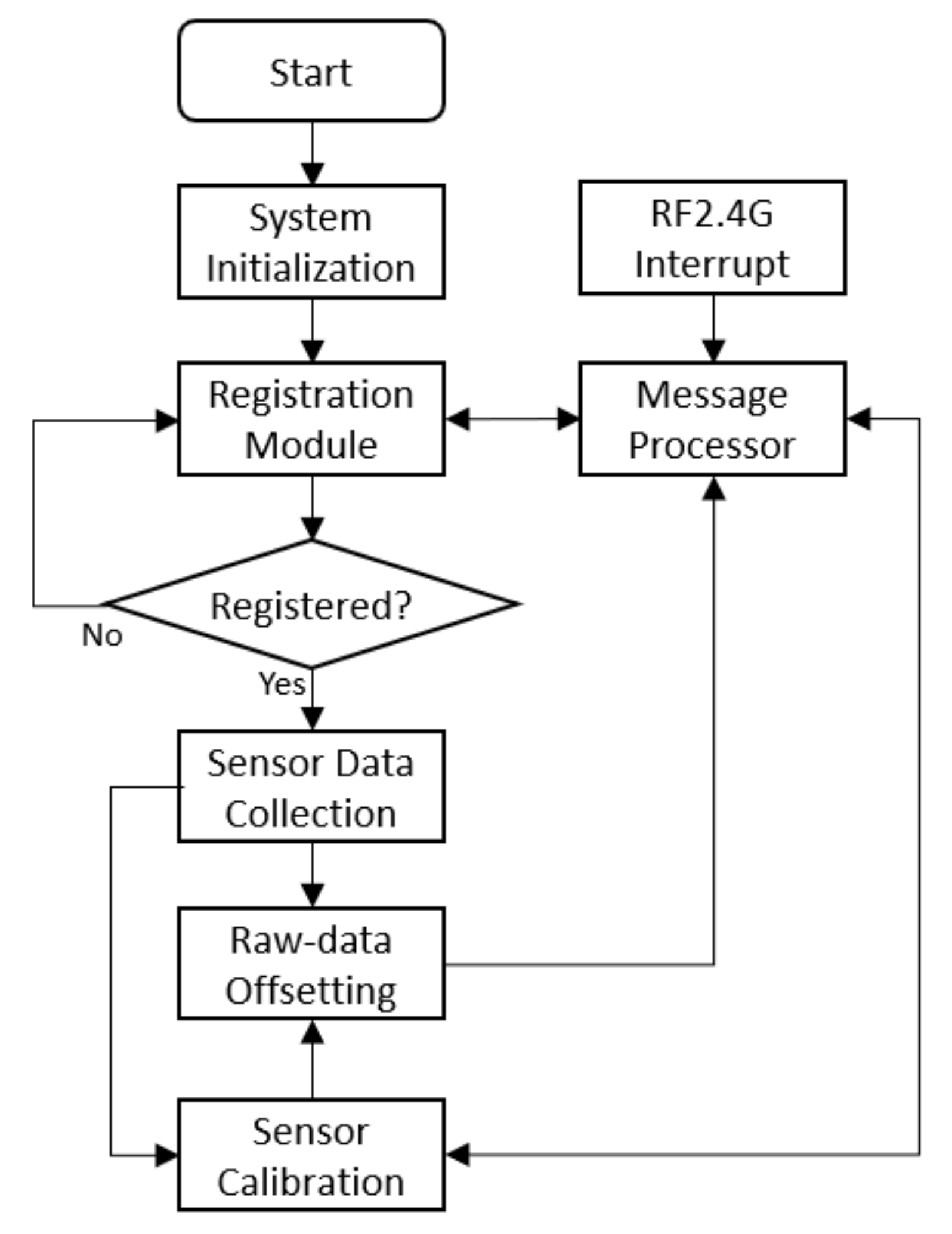 Ijerph 17 01217 g012