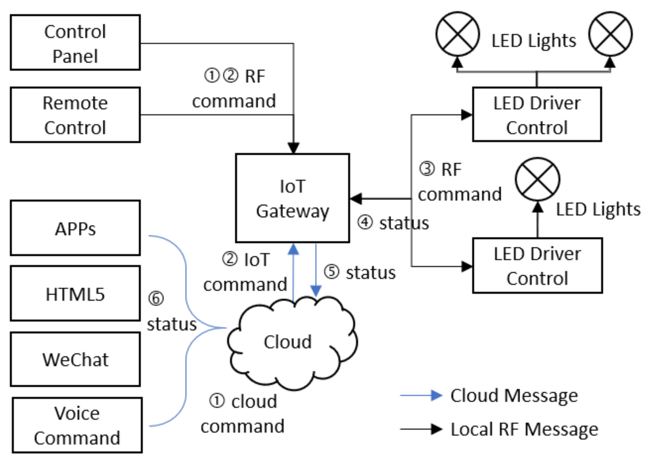 Ijerph 17 01217 g014