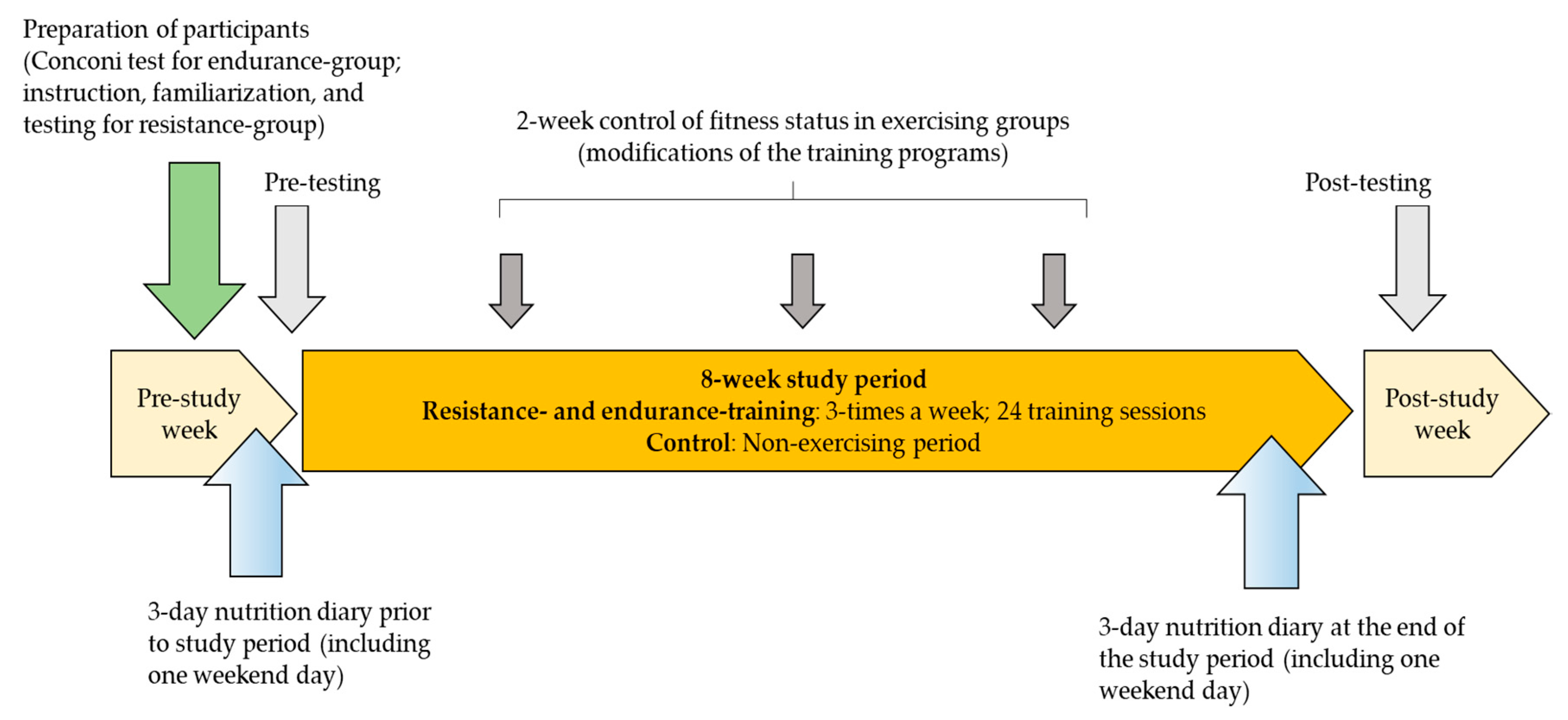 Ijerph 17 01222 g001