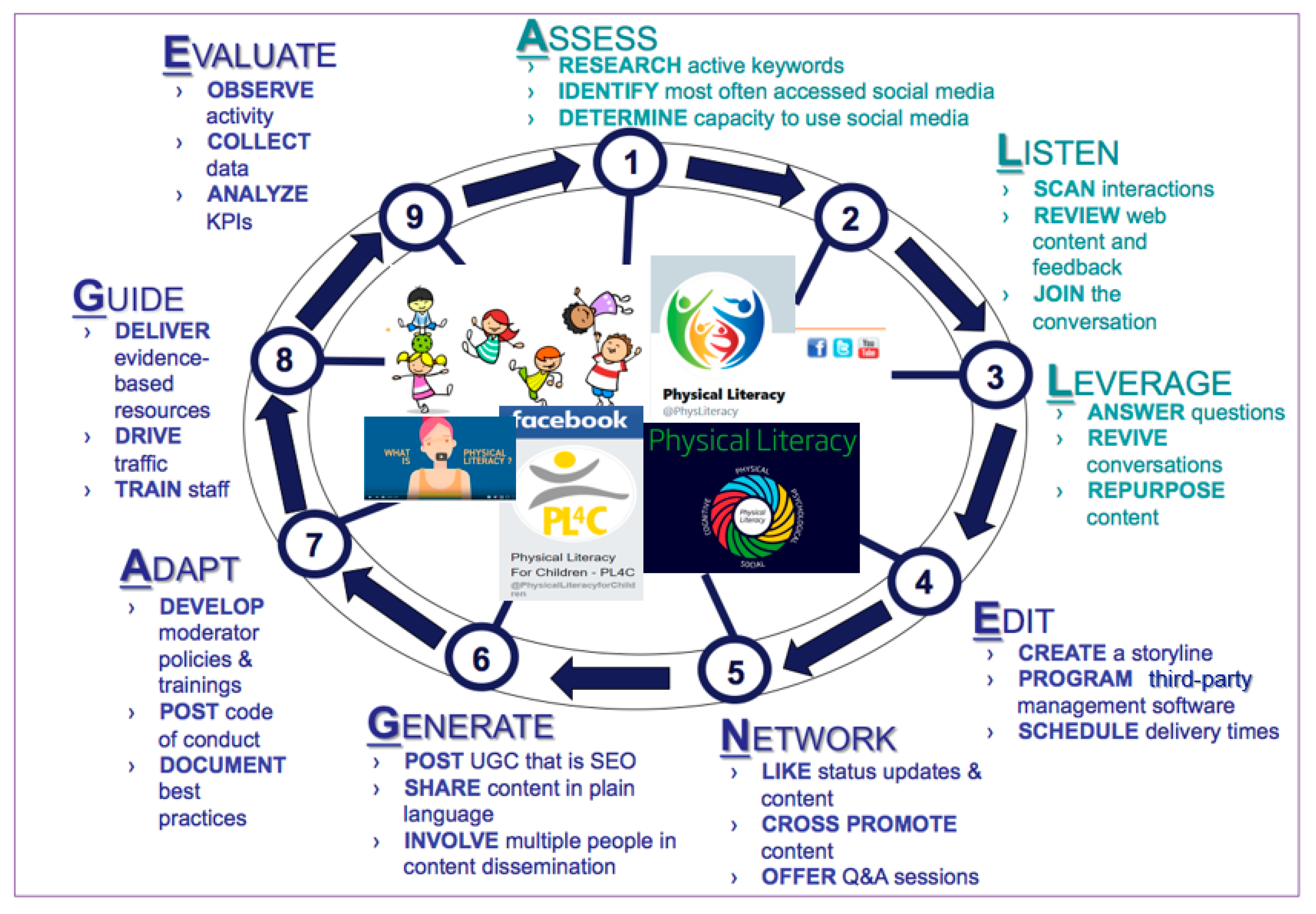 Ijerph 17 01225 g001