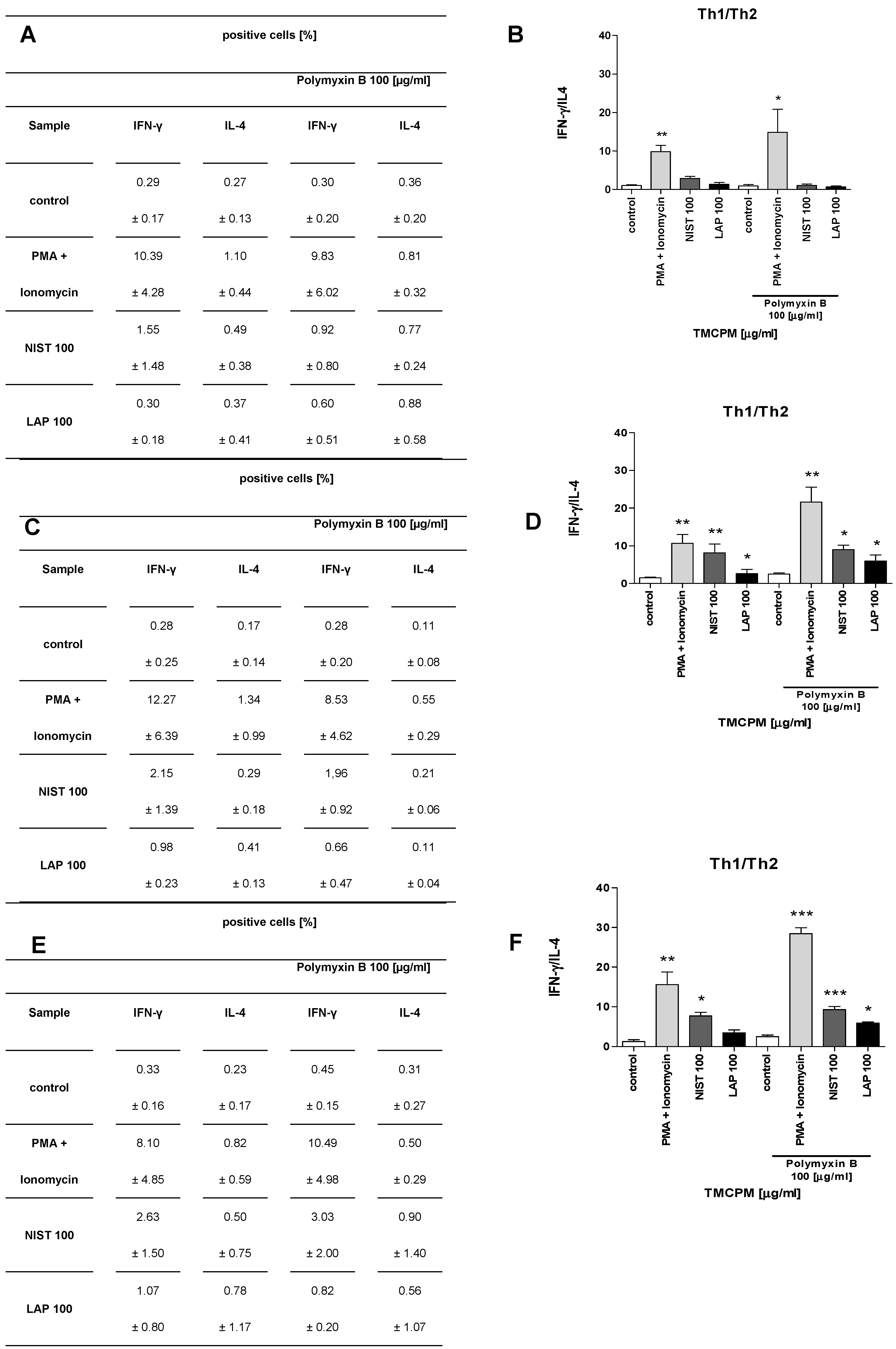 Ijerph 17 01227 g007