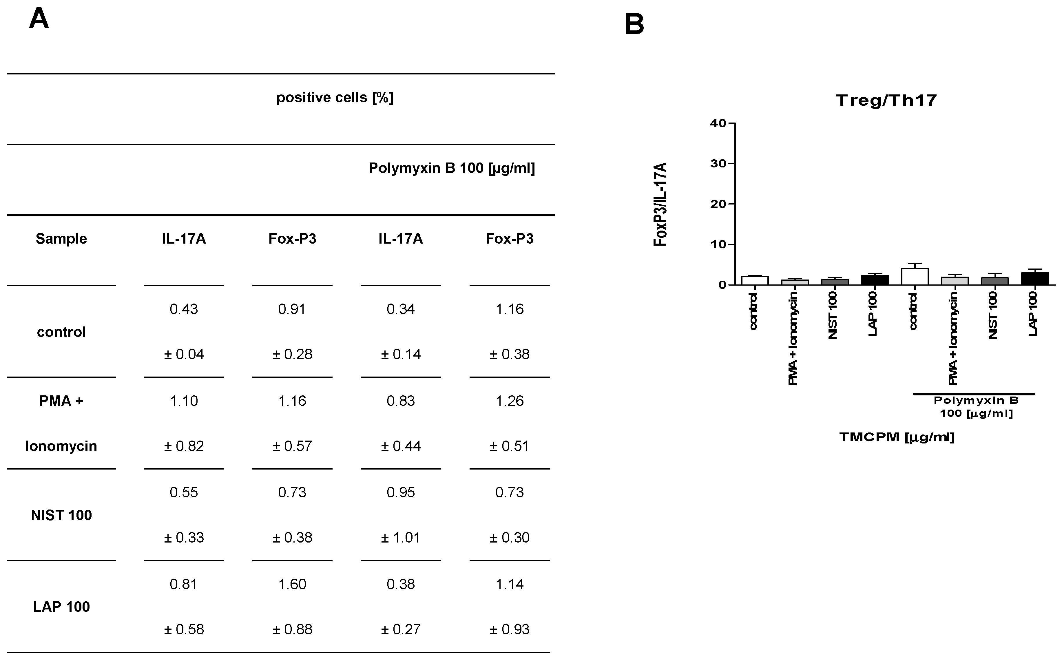 Ijerph 17 01227 g008a