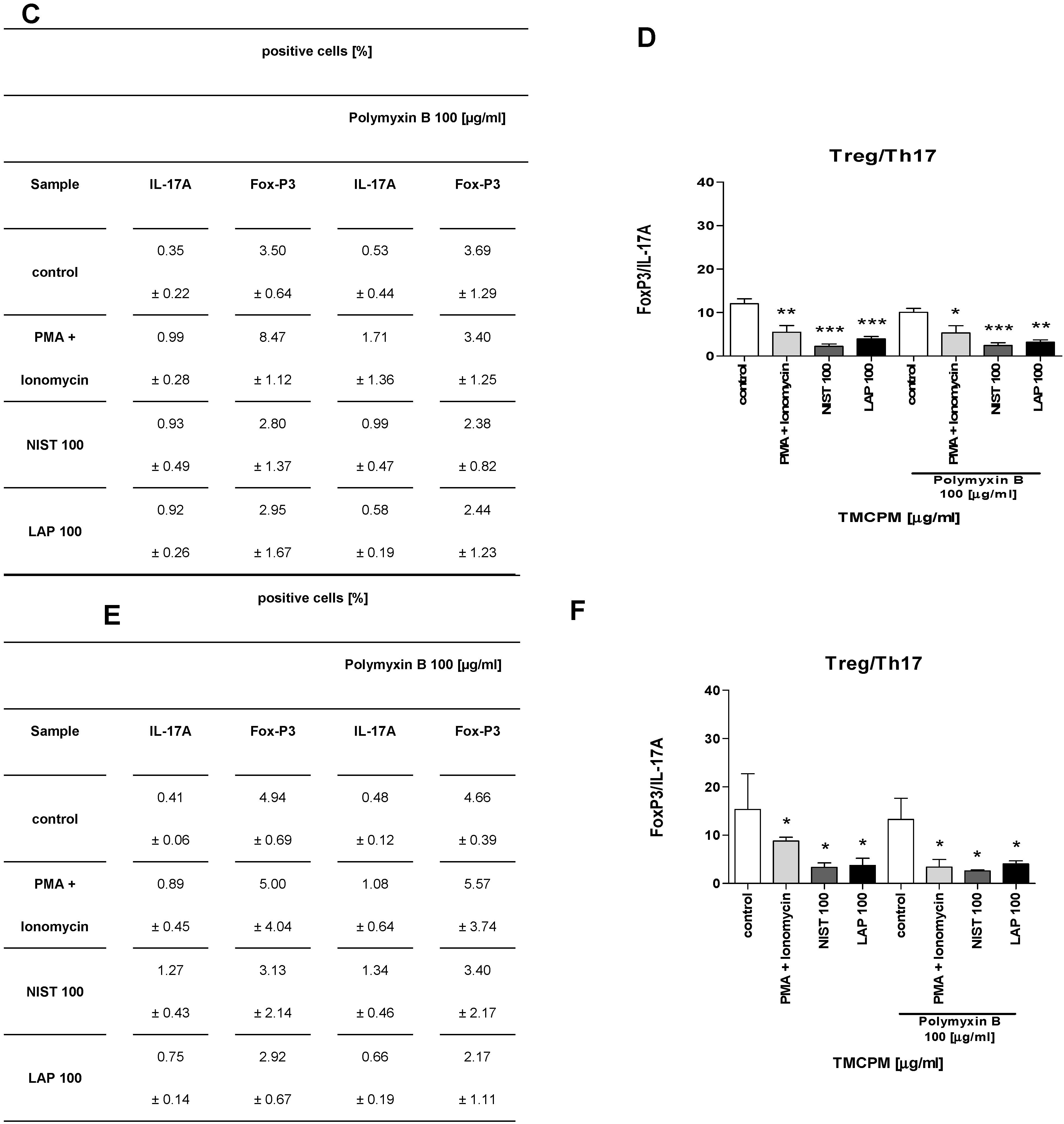 Ijerph 17 01227 g008b