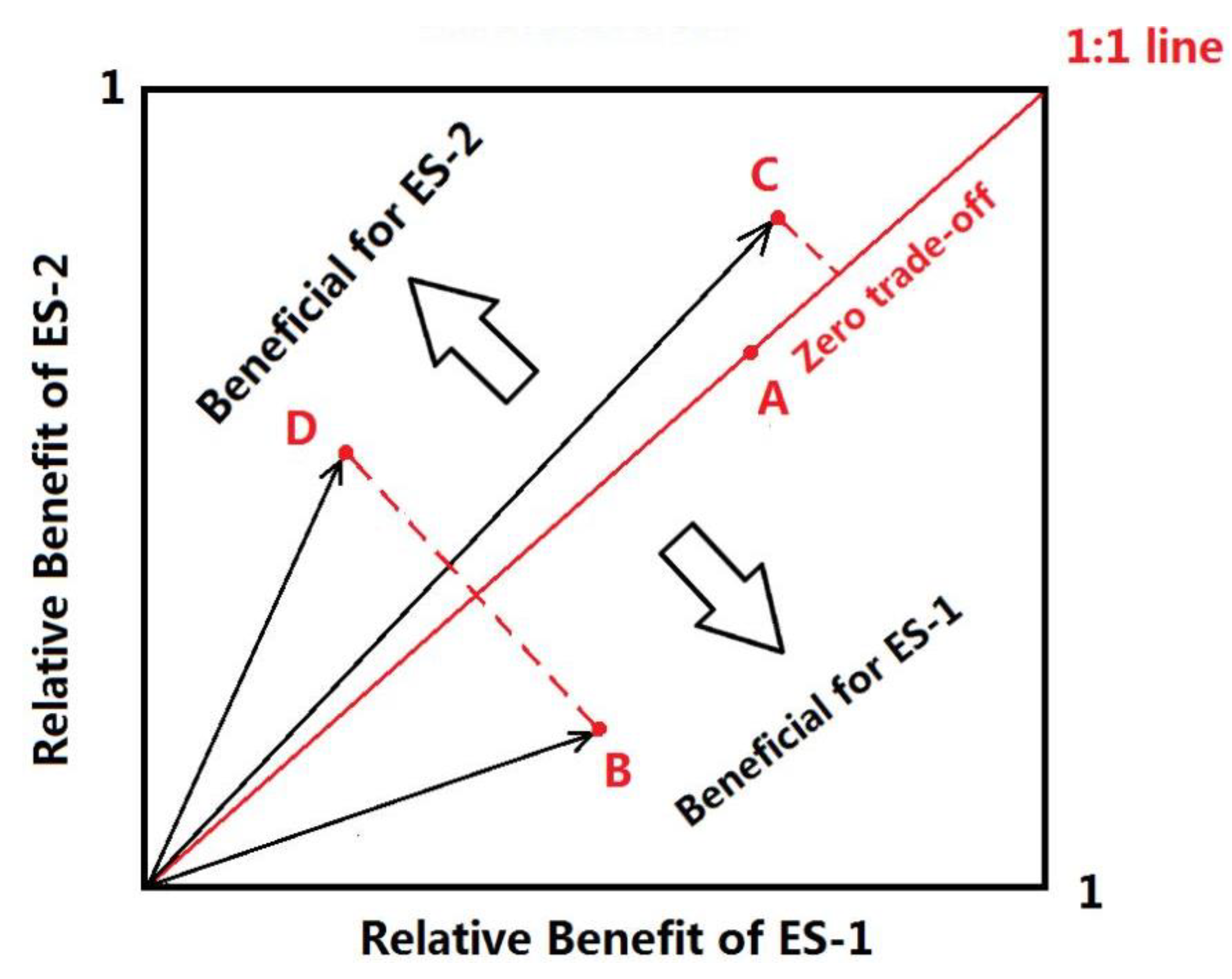 Ijerph 17 01231 g002