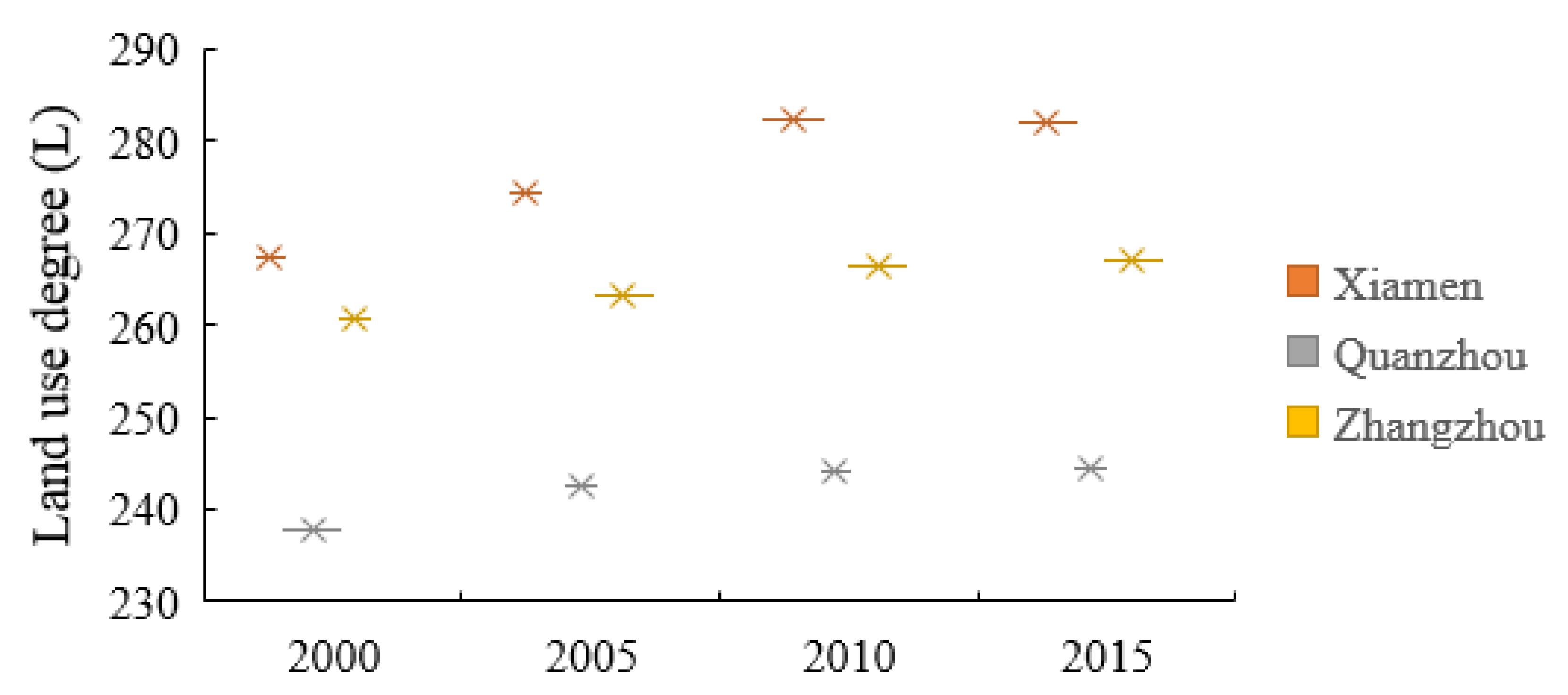 Ijerph 17 01231 g004