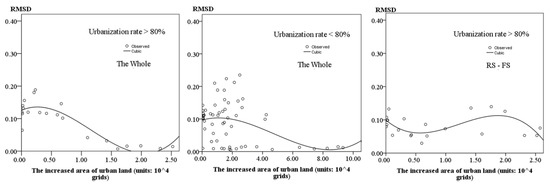 Ijerph 17 01231 g0a2a