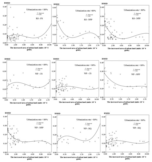 Ijerph 17 01231 g0a2b