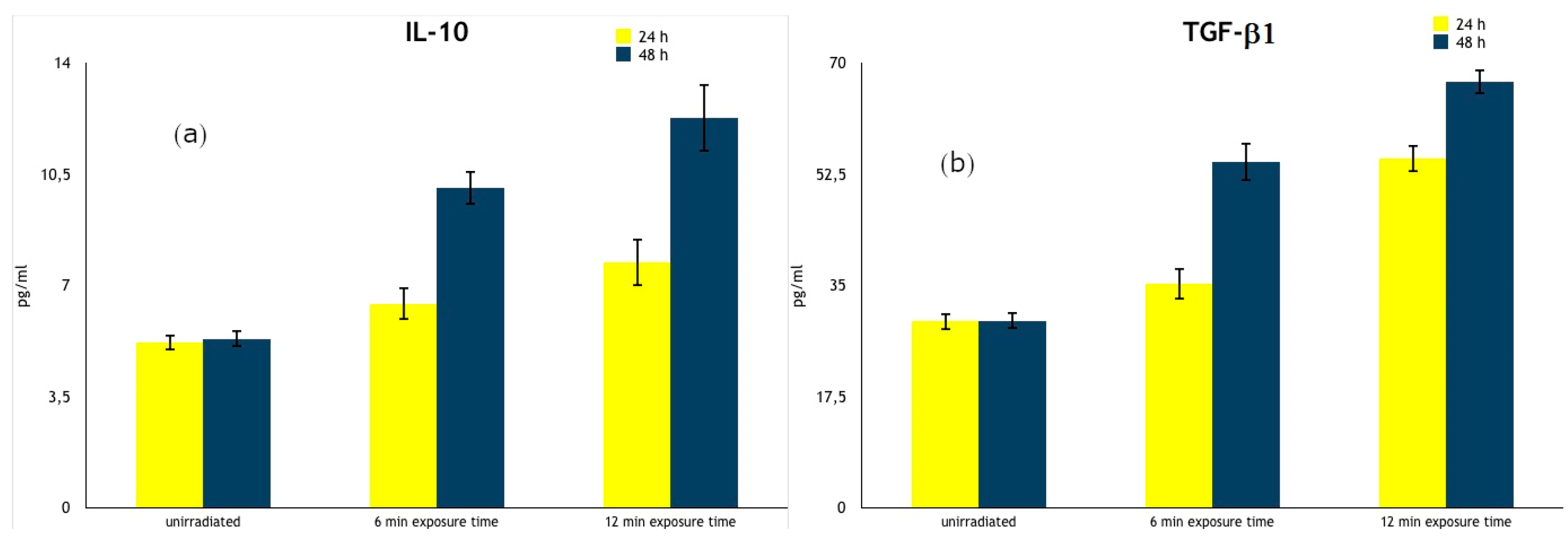 Ijerph 17 01233 g004 Ijerph 17 01233 g004