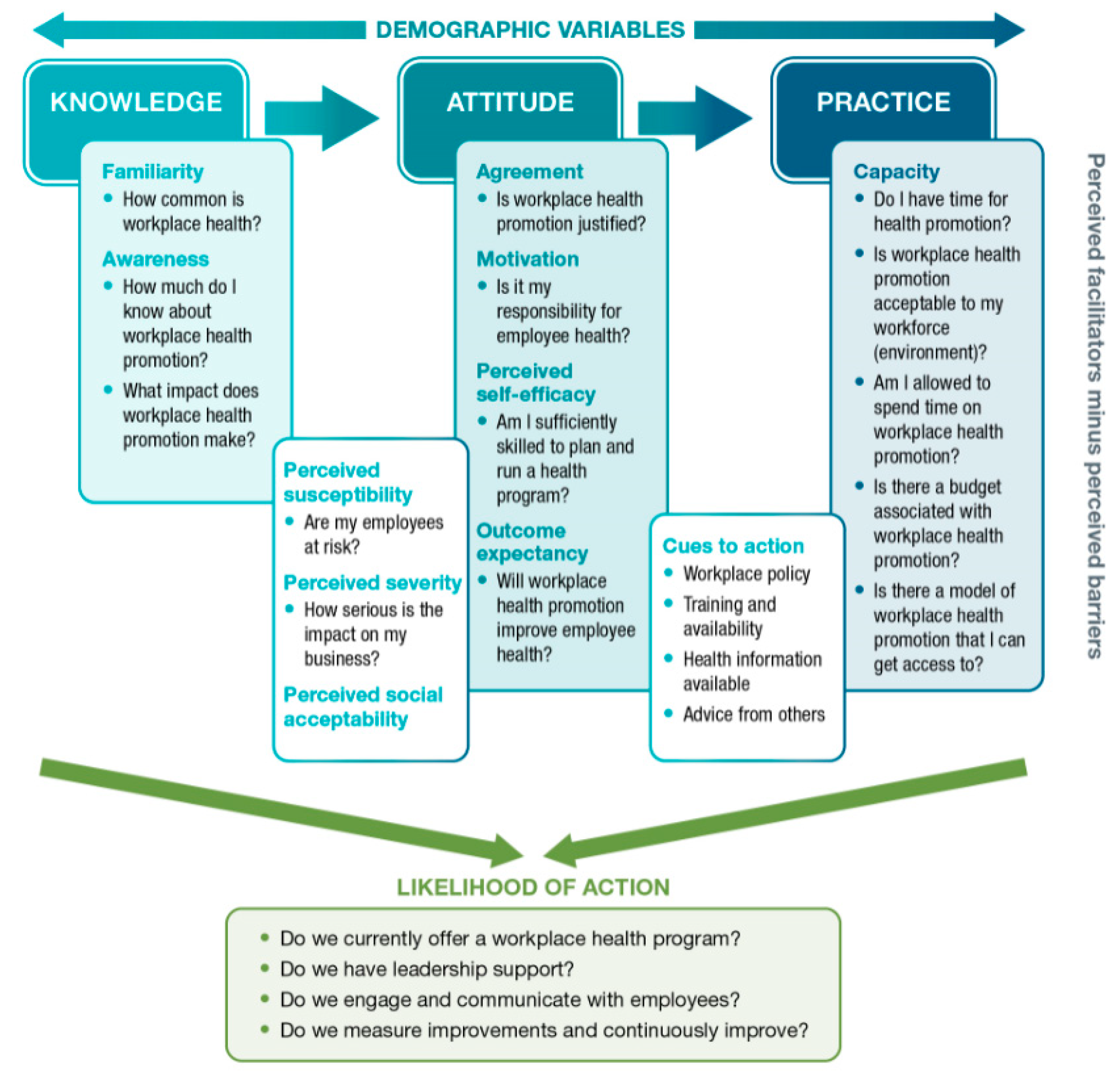 Ijerph 17 01251 g001