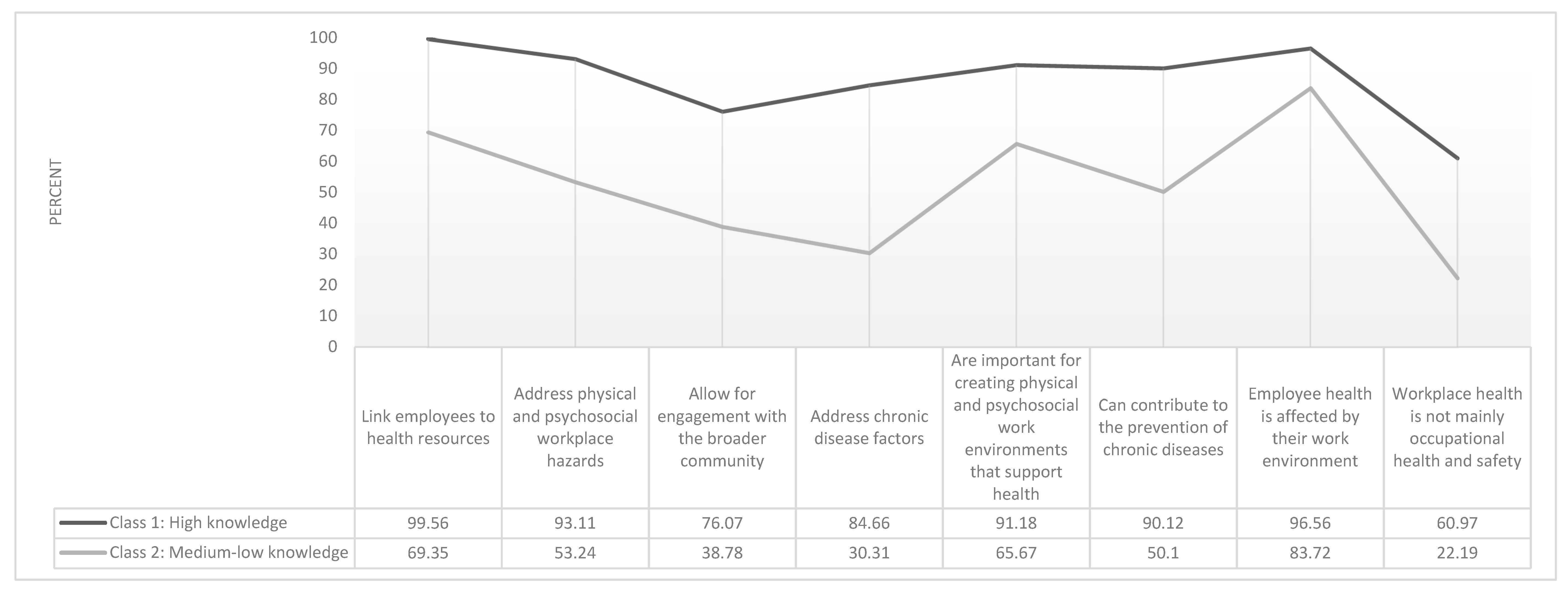 Ijerph 17 01251 g002