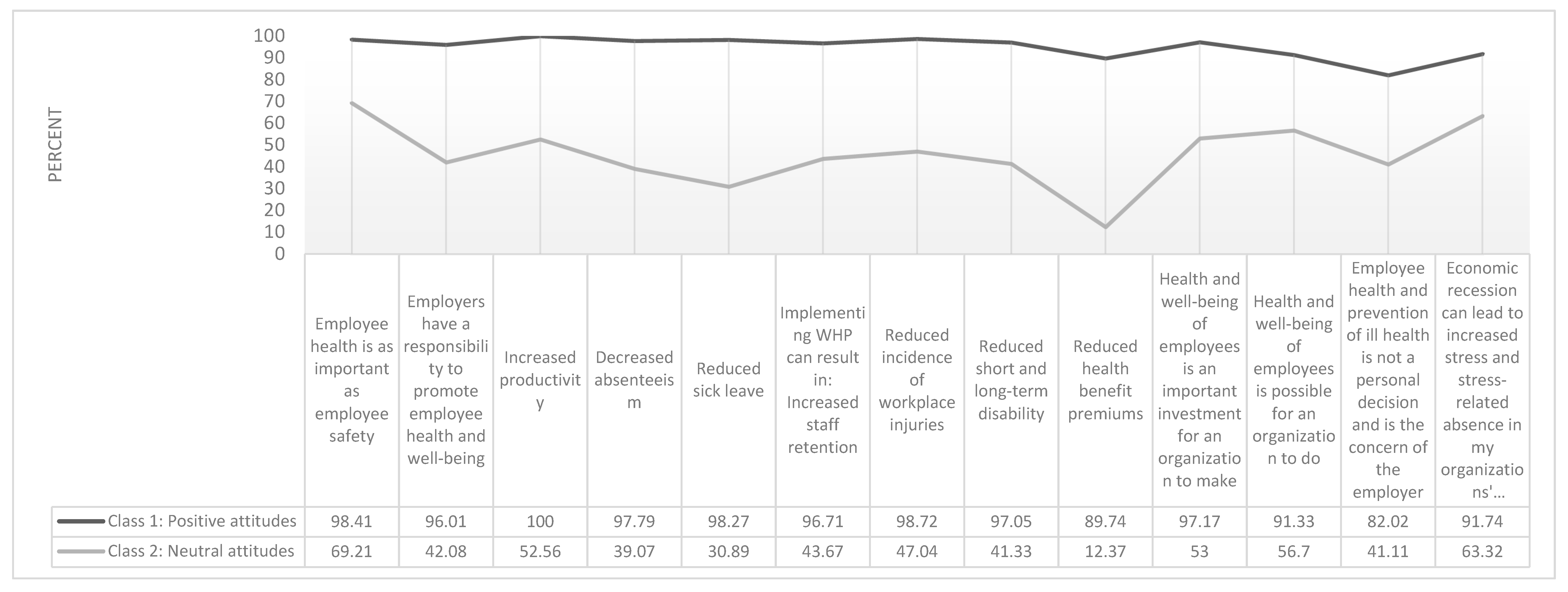 Ijerph 17 01251 g003