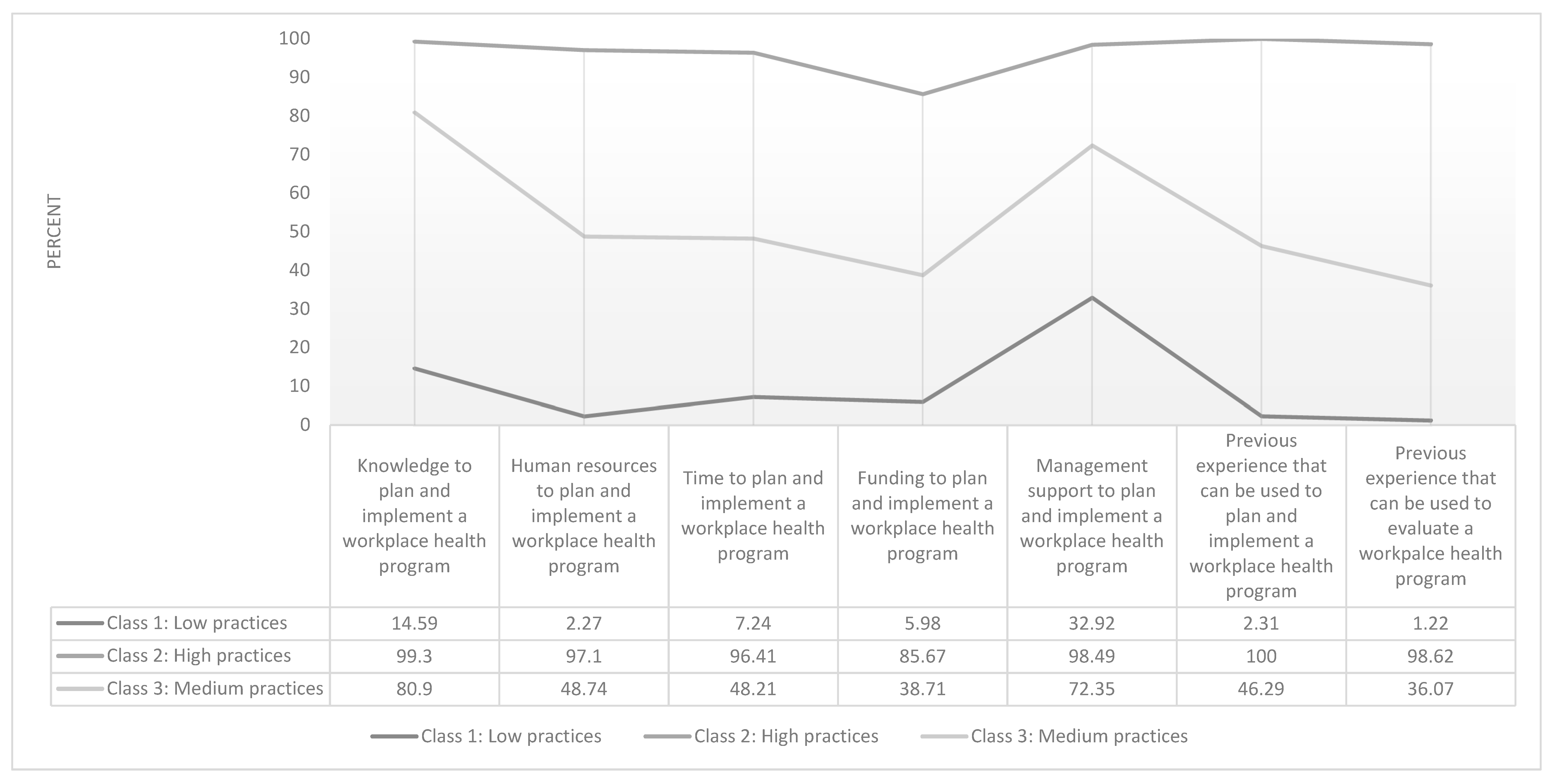 Ijerph 17 01251 g004