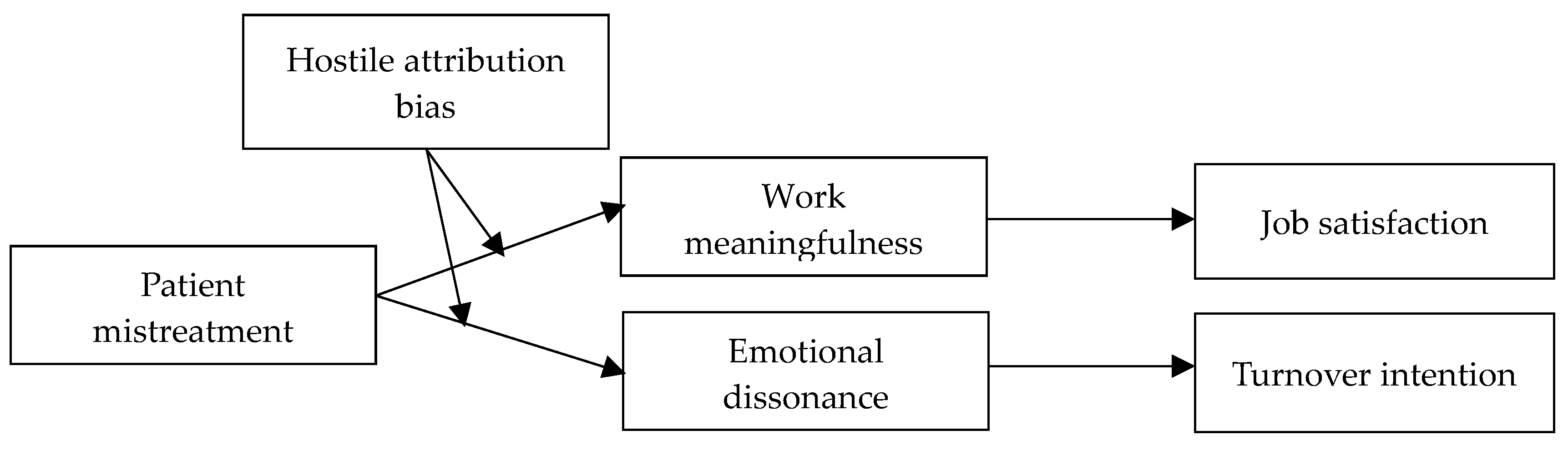 Ijerph 17 01256 g001