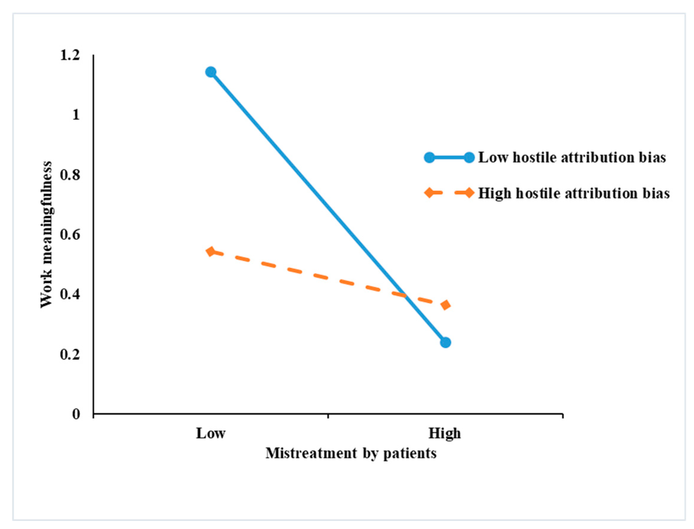 Ijerph 17 01256 g002