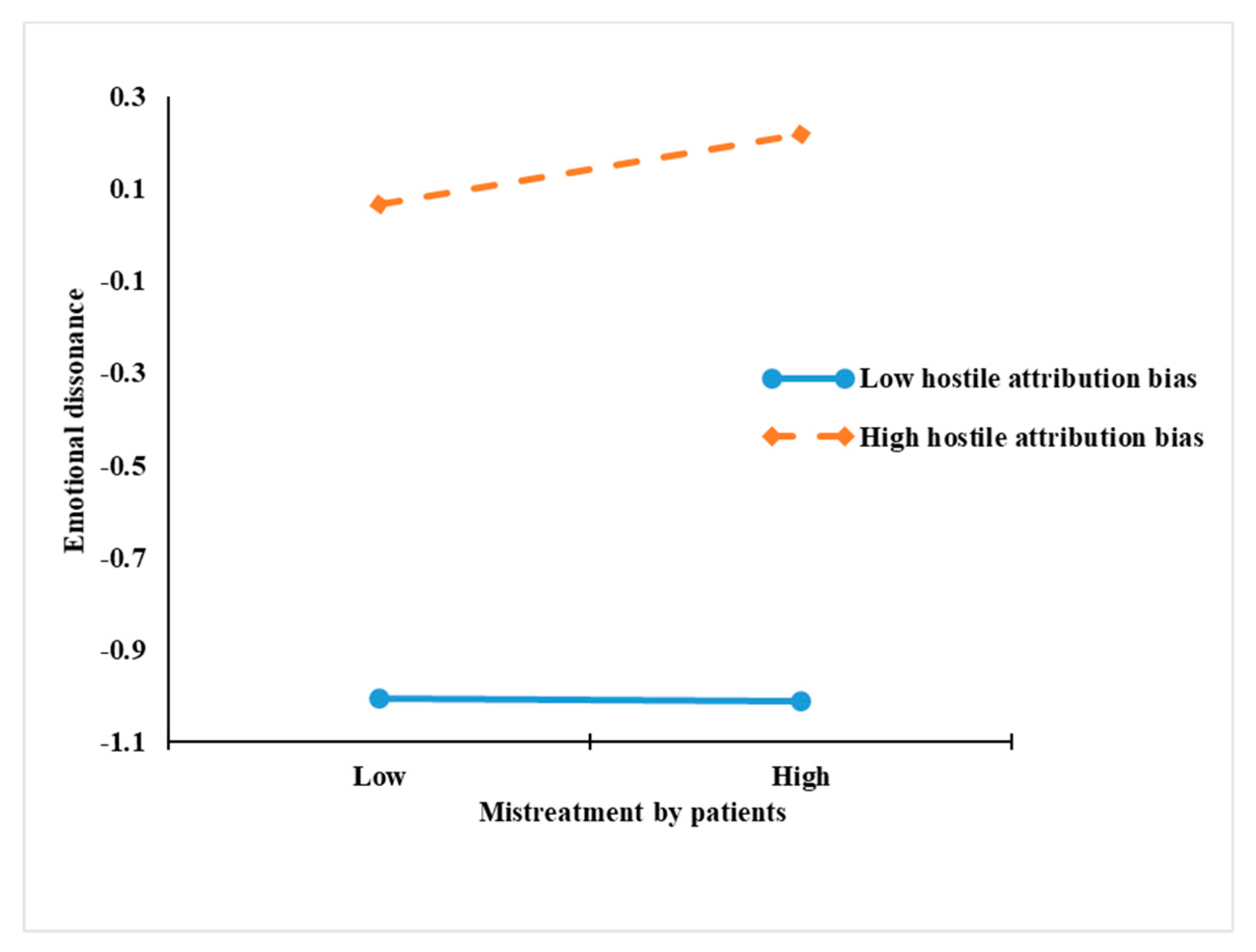 Ijerph 17 01256 g003