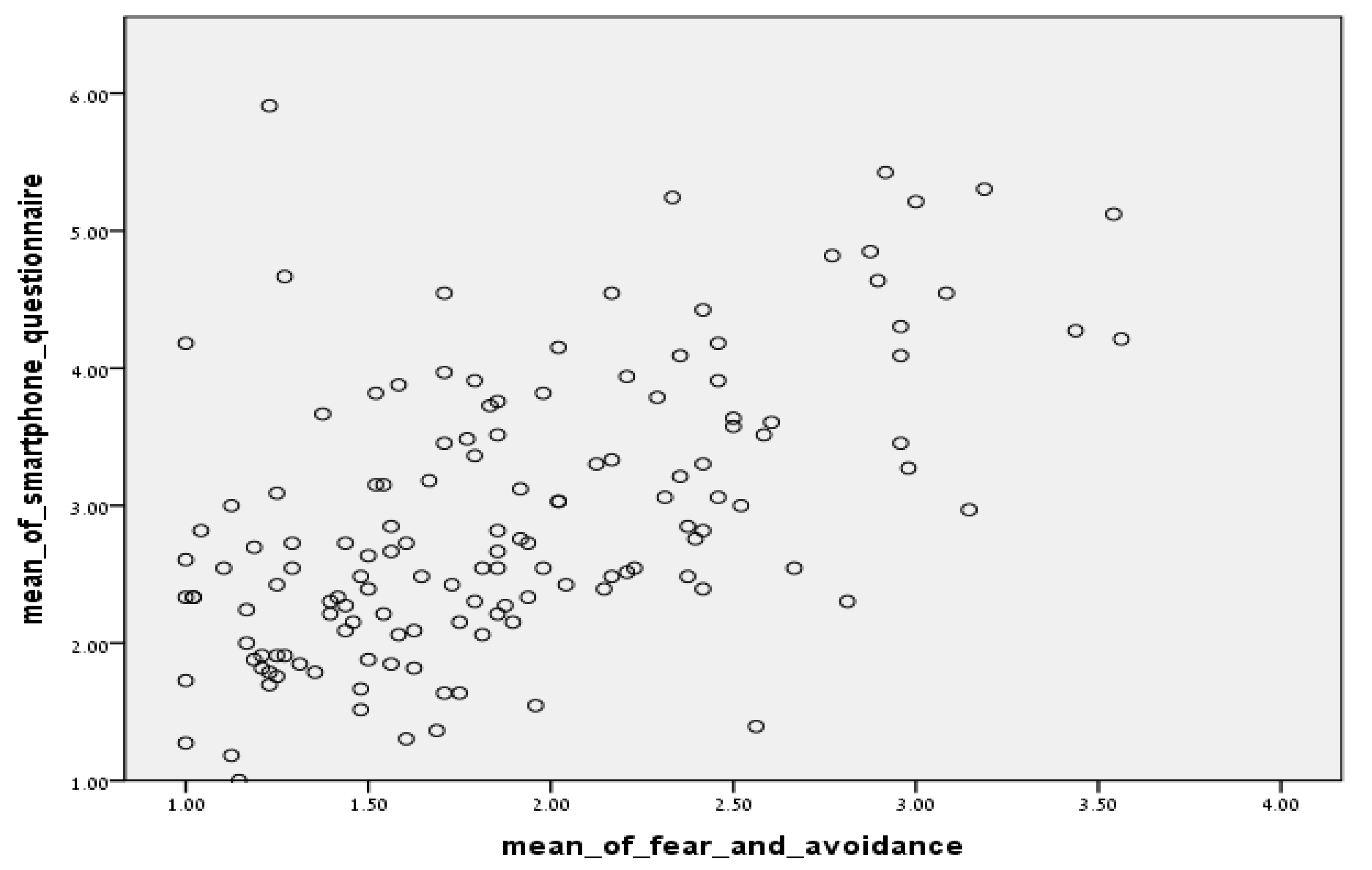 Ijerph 17 01262 g001