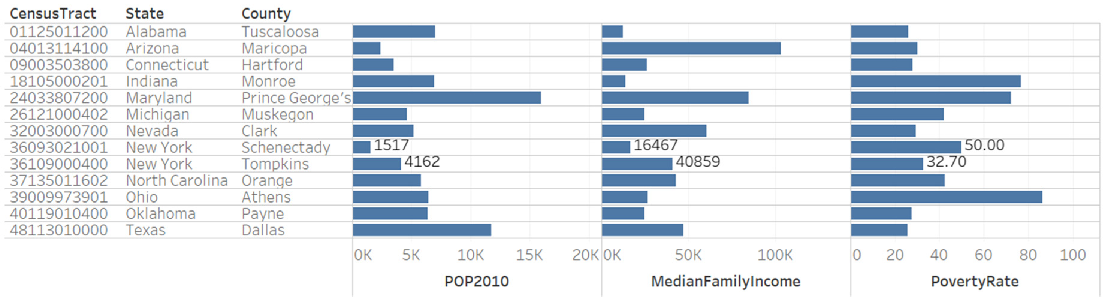Ijerph 17 01263 g007