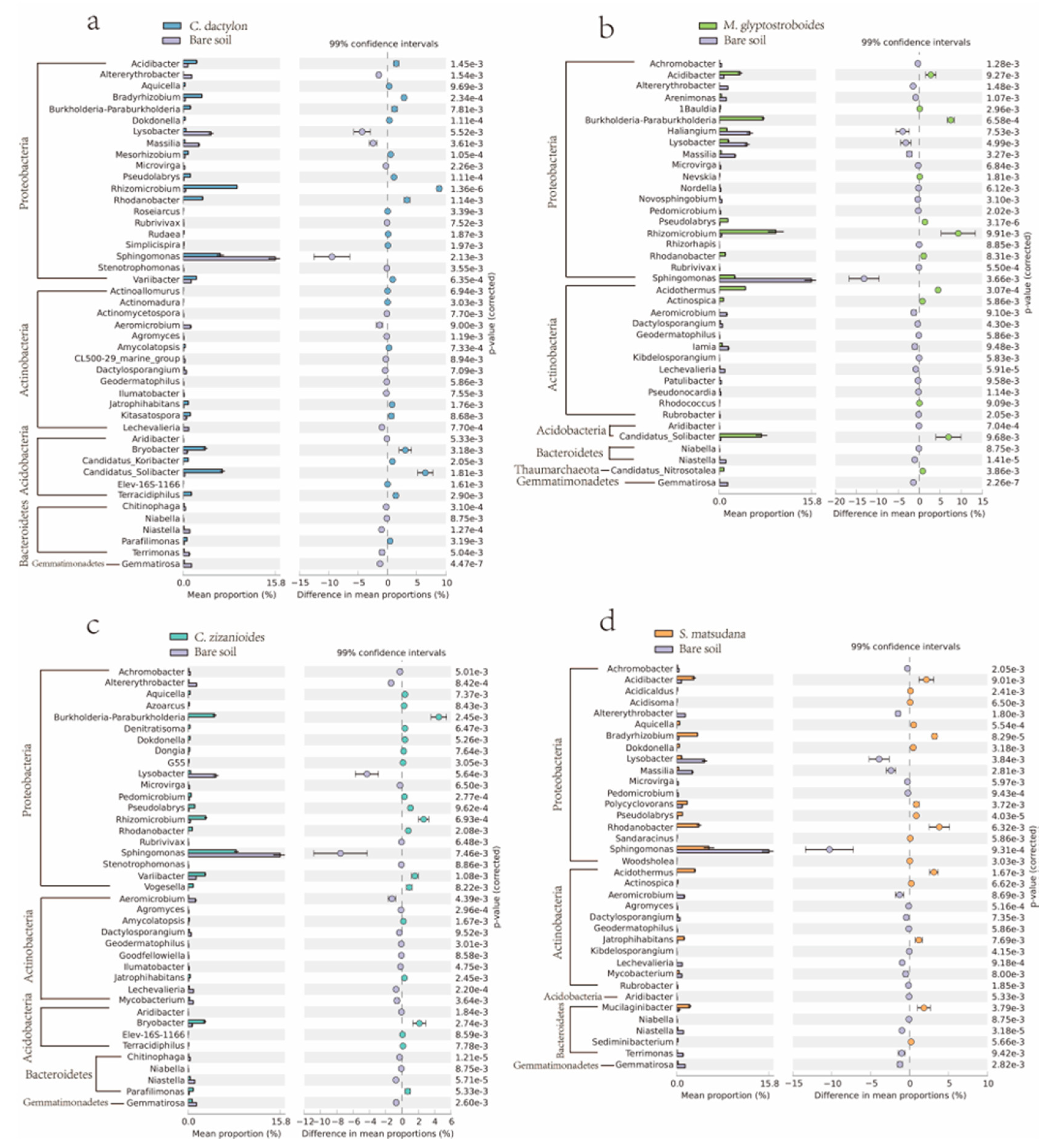Ijerph 17 01266 g007