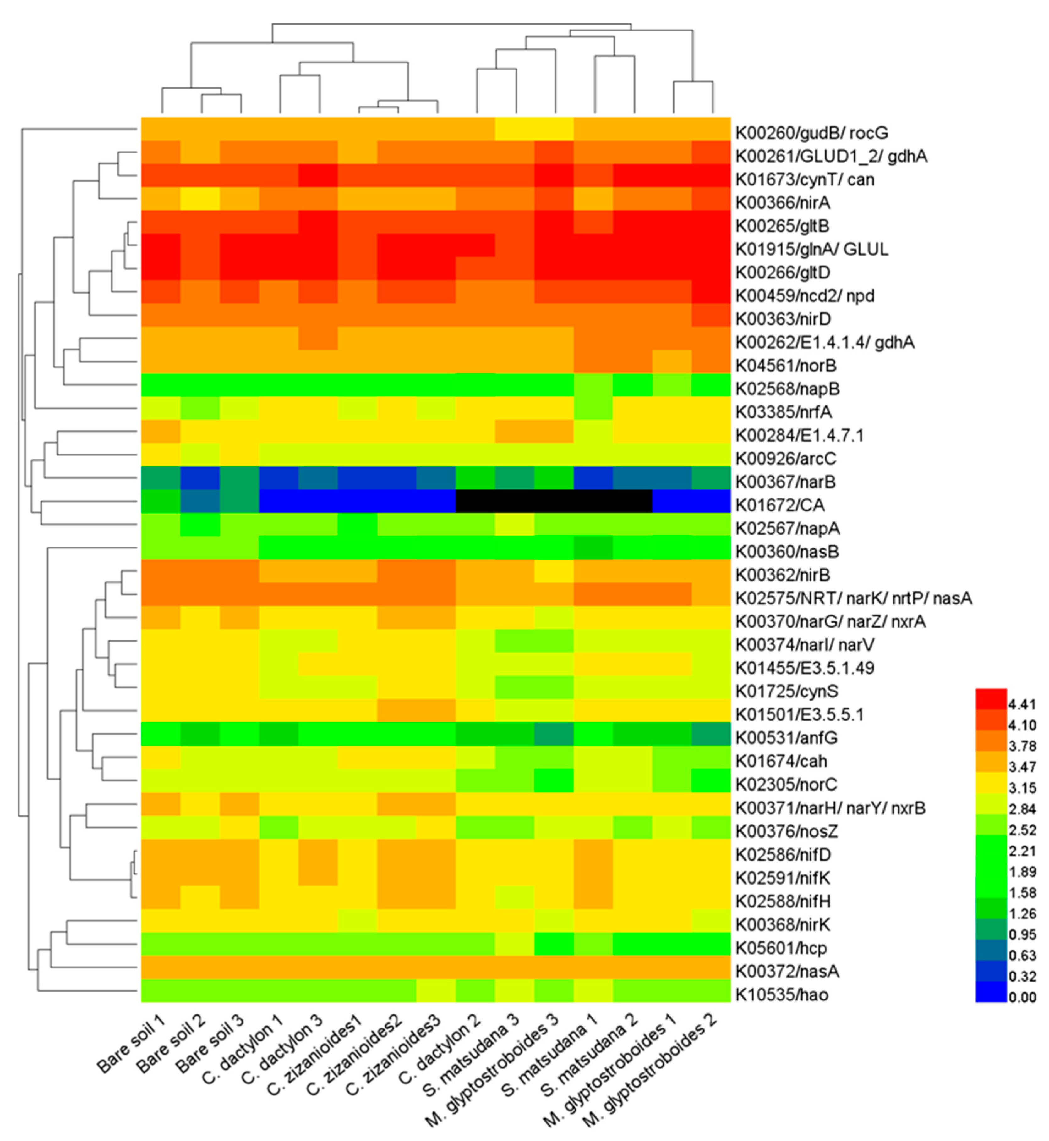 Ijerph 17 01266 g009