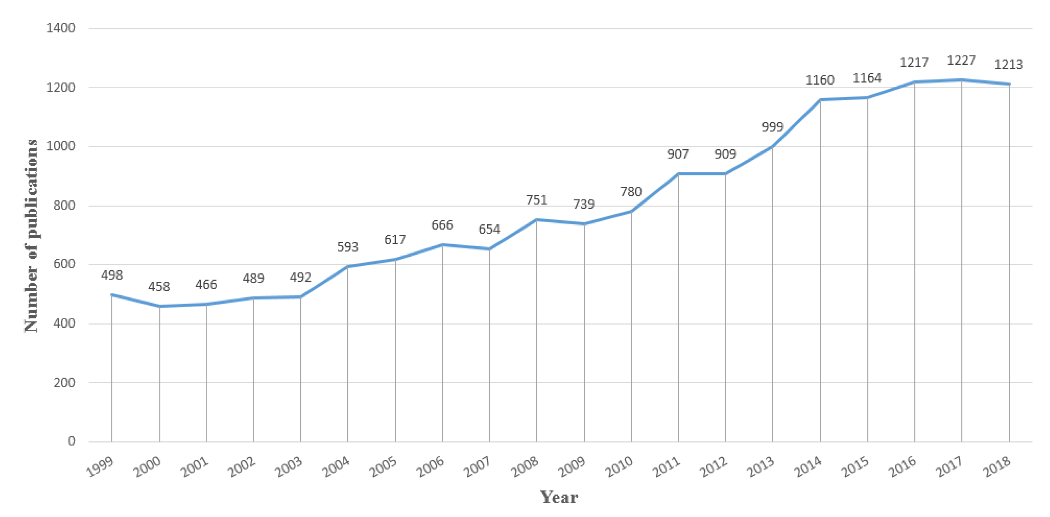 Ijerph 17 01277 g002 Ijerph 17 01277 g002
